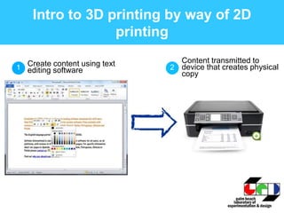 Intro to 3D printing by way of 2D
printing
1 2Create content using text
editing software
Content transmitted to
device tha...