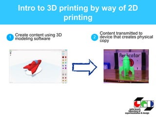 Intro to 3D printing by way of 2D
printing
1 2Create content using 3D
modeling software
Content transmitted to
device that...