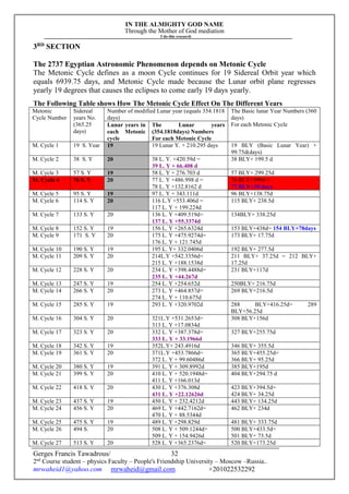 IN THE ALMIGHTY GOD NAME
Through the Mother of God mediation
I do this research
Gerges Francis Tawadrous/
2nd
Course student – physics Faculty – People's Friendship University – Moscow –Russia..
mrwaheid1@yahoo.com mrwaheid@gmail.com +201022532292
32
3RD
SECTION
The 2737 Egyptian Astronomic Phenomenon depends on Metonic Cycle
The Metonic Cycle defines as a moon Cycle continues for 19 Sidereal Orbit year which
equals 6939.75 days, and Metonic Cycle made because the Lunar orbit plane regresses
yearly 19 degrees that causes the eclipses to come early 19 days yearly.
The Following Table shows How The Metonic Cycle Effect On The Different Years
Metonic
Cycle Number
Sidereal
years No.
(365.25
days)
Number of modified Lunar year (equals 354.1818
days)
The Basic lunar Year Numbers (360
days)
For each Metonic CycleLunar years in
each Metonic
cycle
The Lunar years
(354.1818days) Numbers
For each Metonic Cycle
M. Cycle 1 19 S. Year 19 19 Lunar Y. + 210.295 days 19 BLY (Basic Lunar Year) +
99.75d(days)
M. Cycle 2 38 S. Y 20 38 L. Y. +420.59d =
39 L. Y + 66.408 d
38 BLY+ 199.5 d
M. Cycle 3 57 S. Y 19 58 L. Y + 276.703 d 57 BLY+ 299.25d
M. Cycle 4 76 S. Y 20 77 L. Y +486.998 d =
78 L. Y +132.8162 d
76 BLY+399d =
77 BLY+39 days
M. Cycle 5 95 S. Y 19 97 L. Y + 343.111d 96 BLY+138.75d
M. Cycle 6 114 S. Y 20 116 L.Y +553.406d =
117 L. Y + 199.224d
115 BLY+ 238.5d
M. Cycle 7 133 S. Y 20 136 L. Y +409.519d=
137 L. Y +55.3374d
134BLY+ 338.25d
M. Cycle 8 152 S. Y 19 156 L. Y +265.6324d 153 BLY+438d= 154 BLY+78days
M. Cycle 9 171 S. Y 20 175 L. Y +475.9274d=
176 L. Y + 121.745d
173 BLY+ 17.75d
M. Cycle 10 190 S. Y 19 195 L. Y+ 332.0406d 192 BLY+ 277.5d
M. Cycle 11 209 S. Y 20 214L.Y +542.3356d=
215 L. Y +188.1538d
211 BLY+ 37.25d = 212 BLY+
17.25d
M. Cycle 12 228 S. Y 20 234 L. Y +398.4488d=
235 L. Y +44.267d
231 BLY+117d
M. Cycle 13 247 S. Y 19 254 L. Y +254.652d 250BLY+ 216.75d
M. Cycle 14 266 S. Y 20 273 L. Y +464.857d=
274 L. Y + 110.675d
269 BLY+216.5d
M. Cycle 15 285 S. Y 19 293 L. Y +320.9702d 288 BLY+416.25d= 289
BLY+56.25d
M. Cycle 16 304 S. Y 20 321L.Y +531.2653d=
313 L. Y +17.0834d
308 BLY+156d
M. Cycle 17 323 S. Y 20 332 L. Y +387.378d=
333 L. Y + 33.1966d
327 BLY+255.75d
M. Cycle 18 342 S. Y 19 352L.Y+ 243.4916d 346 BLY+ 355.5d
M. Cycle 19 361 S. Y 20 371L.Y +453.7866d=
372 L. Y + 99.60486d
365 BLY+455.25d=
366 BLY+ 95.25d
M. Cycle 20 380 S. Y 19 391 L. Y + 309.8992d 385 BLY+195d
M. Cycle 21 399 S. Y 20 410 L. Y + 520.1948d=
411 L. Y +166.013d
404 BLY+294.75 d
M. Cycle 22 418 S. Y 20 430 L. Y +376.308d
431 L. Y +22.12626d
423 BLY+394.5d=
424 BLY+ 34.25d
M. Cycle 23 437 S. Y 19 450 L. Y + 232.4212d 443 BLY+ 134.25d
M. Cycle 24 456 S. Y 20 469 L. Y +442.7162d=
470 L. Y + 88.5344d
462 BLY+ 234d
M. Cycle 25 475 S. Y 19 489 L. Y +298.829d 481 BLY+ 333.75d
M. Cycle 26 494 S. 20 508 L. Y + 509.1244d=
509 L. Y + 154.9426d
500 BLY+433.5d=
501 BLY+ 73.5d
M. Cycle 27 513 S. Y 20 528 L. Y +365.2376d= 520 BLY+173.25d
 