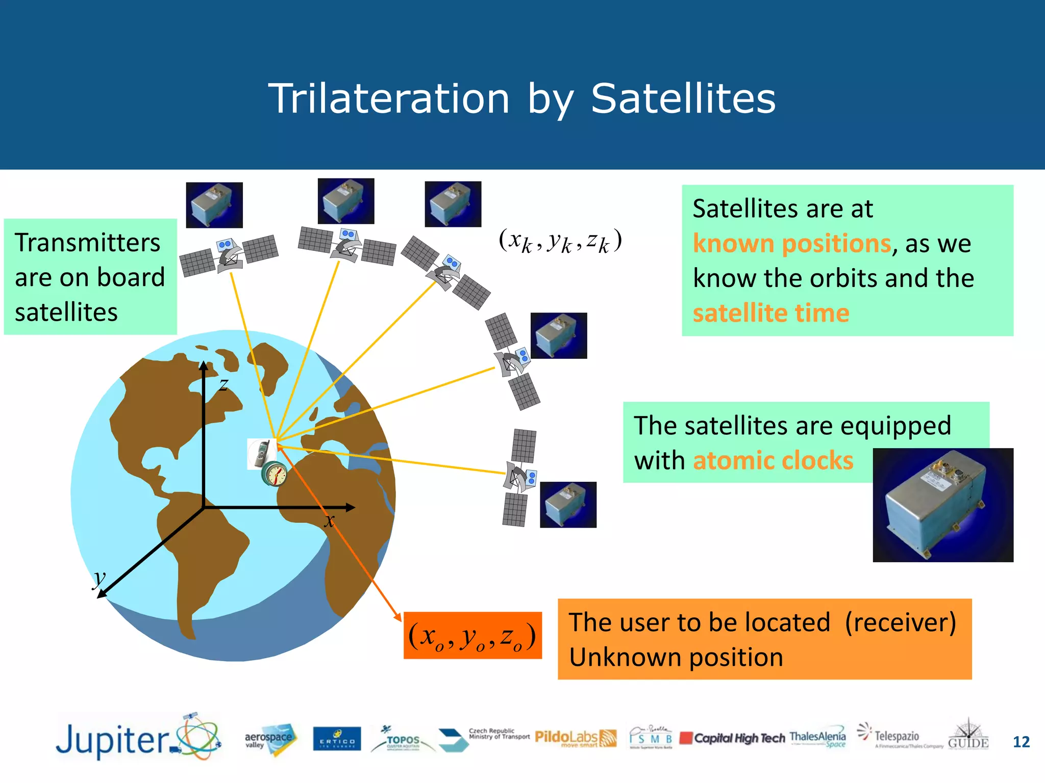 12
Trilateration by Satellites
),,( ooo zyx
x
y
z
),,( kkk zyx
The user to be located (receiver)
Unknown position
The satellites are equipped
with atomic clocks
Satellites are at
known positions, as we
know the orbits and the
satellite time
Transmitters
are on board
satellites
 