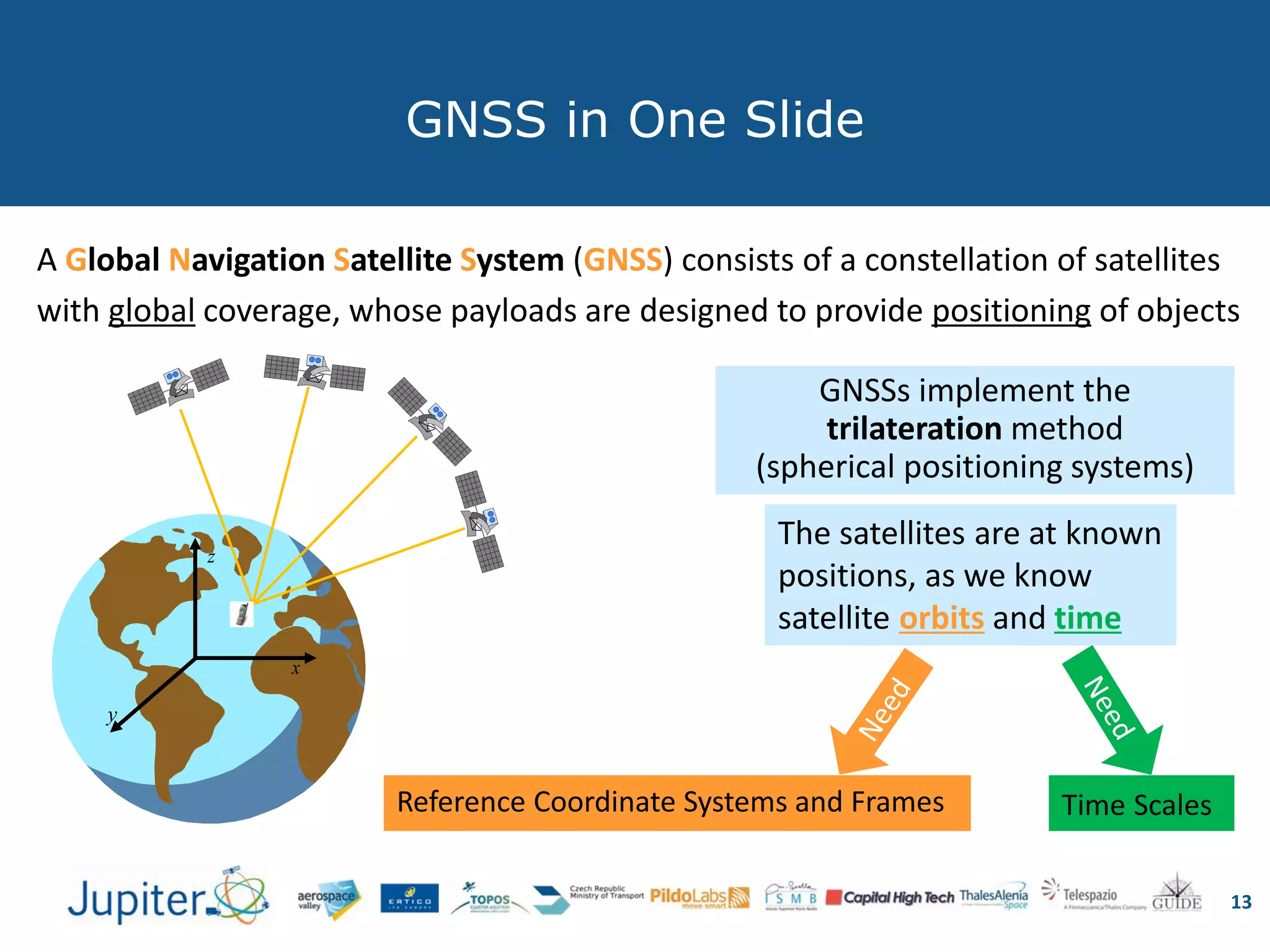 13
GNSS in One Slide
A Global Navigation Satellite System (GNSS) consists of a constellation of satellites
with global coverage, whose payloads are designed to provide positioning of objects
x
y
z
GNSSs implement the
trilateration method
(spherical positioning systems)
The satellites are at known
positions, as we know
satellite orbits and time
Reference Coordinate Systems and Frames Time Scales
 