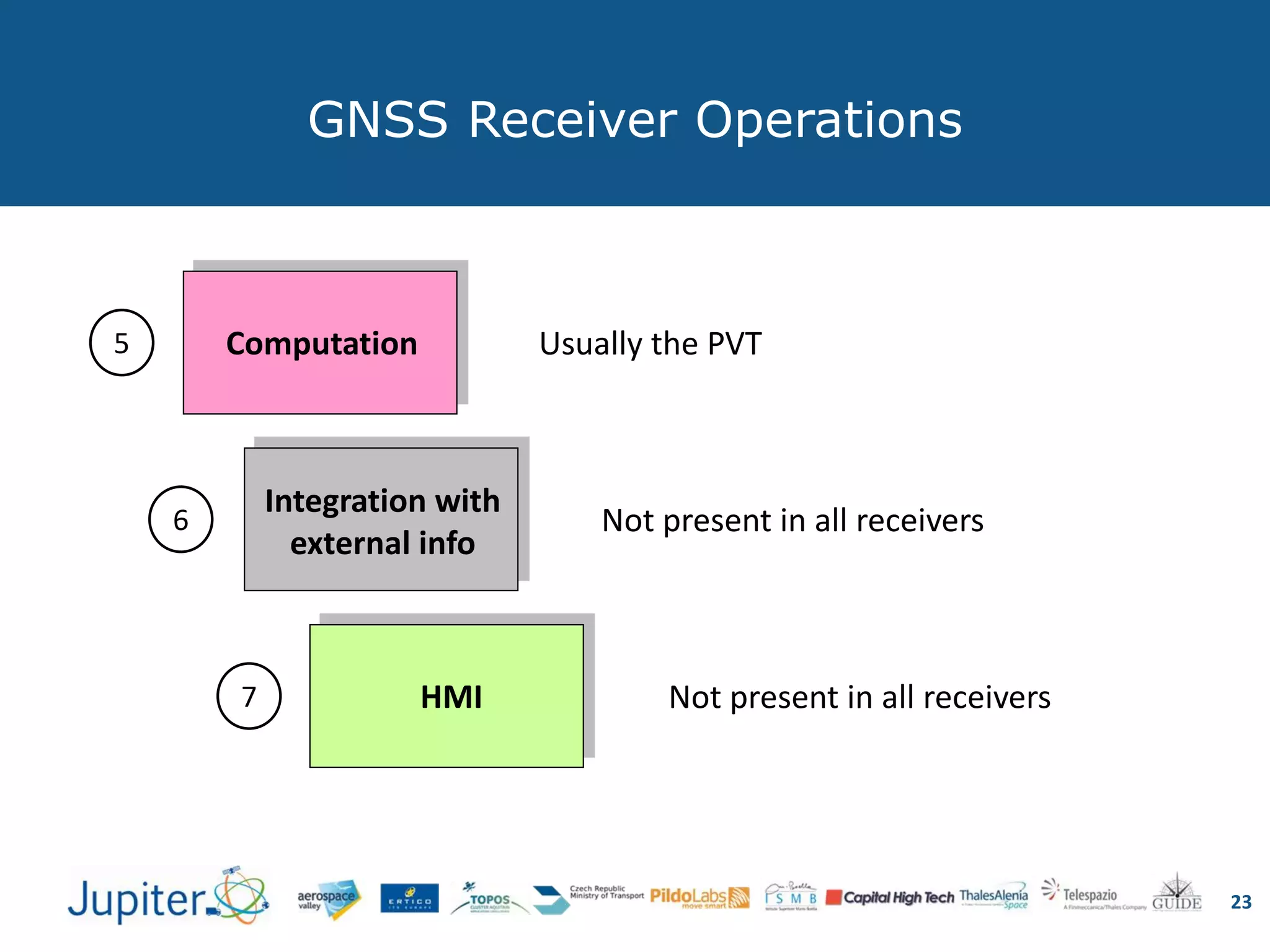 Computation Usually the PVT
Integration with
external info
Not present in all receivers
HMI Not present in all receivers
5
6
7
GNSS Receiver Operations
23
 