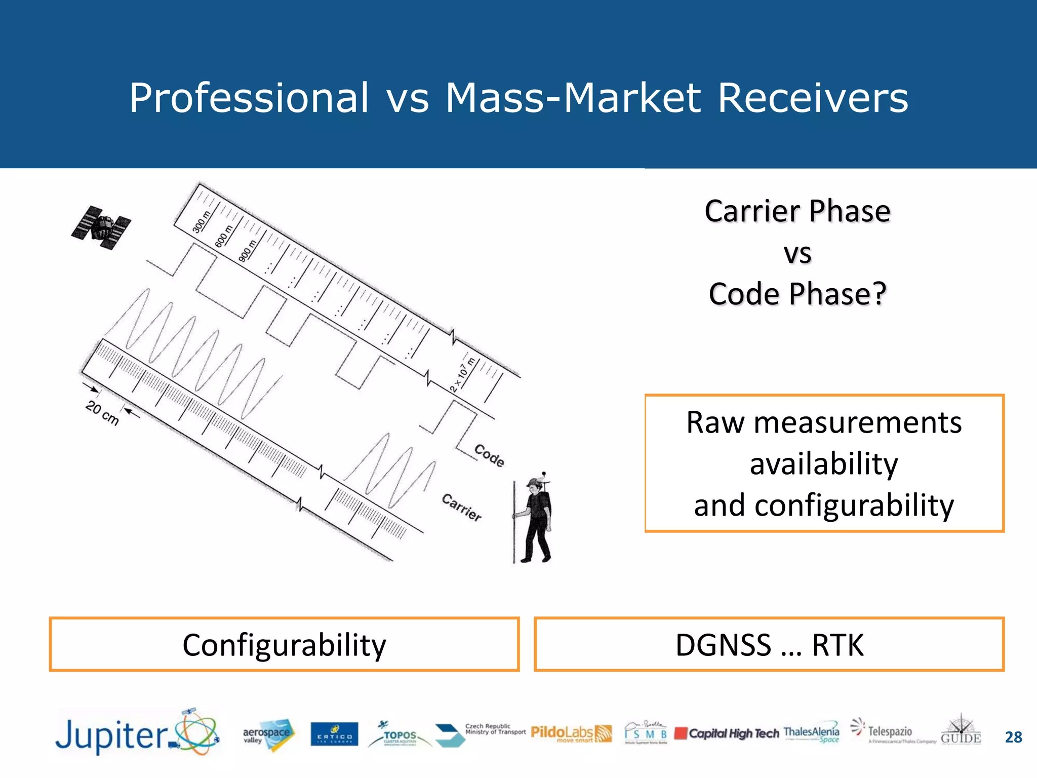 Professional vs Mass-Market Receivers
28
Raw measurements
availability
and configurability
Carrier Phase
vs
Code Phase?
Configurability DGNSS … RTK
 