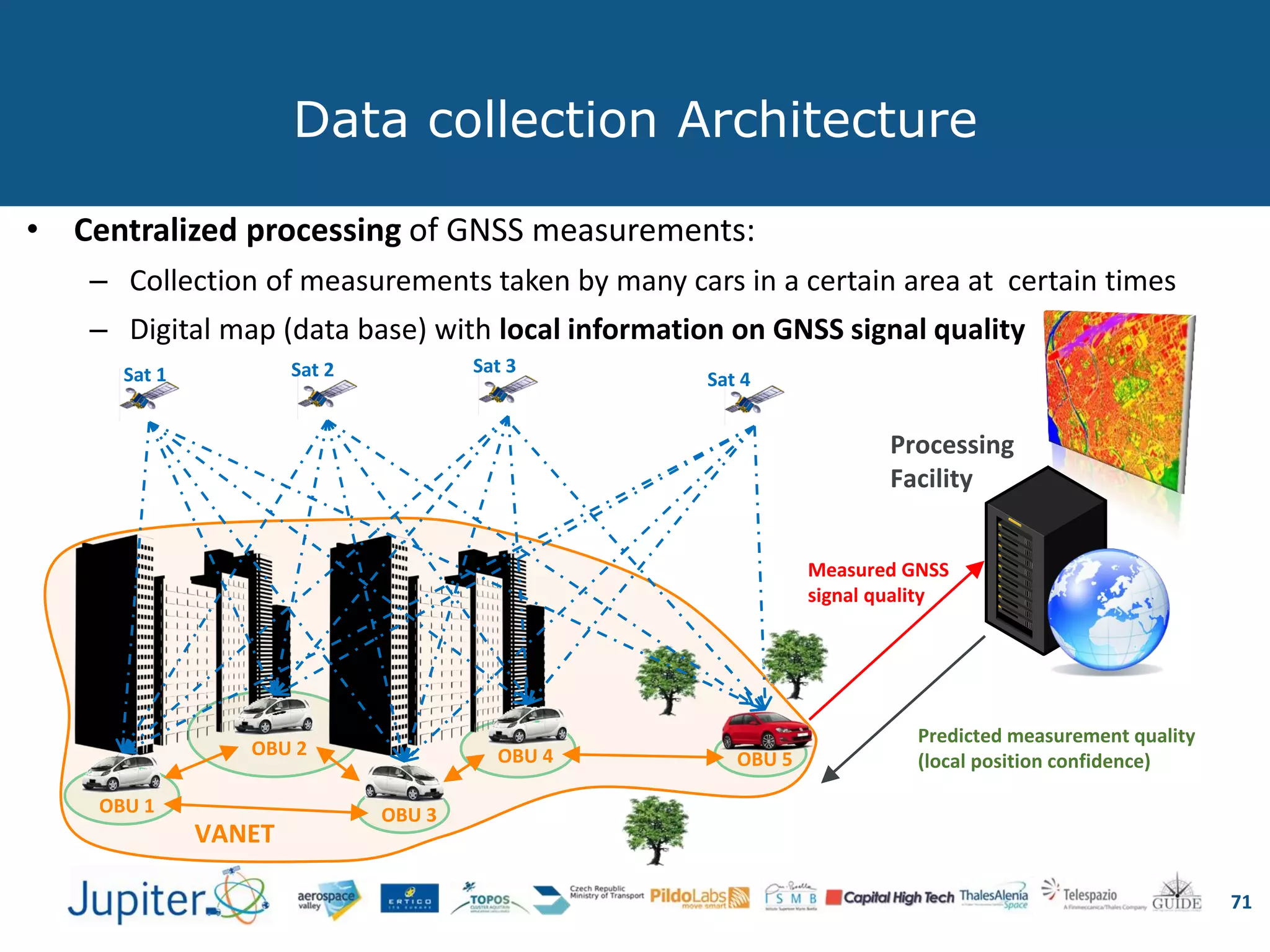 Data collection Architecture
71
• Centralized processing of GNSS measurements:
– Collection of measurements taken by many cars in a certain area at certain times
– Digital map (data base) with local information on GNSS signal quality
Processing
Facility
Measured GNSS
signal quality
Predicted measurement quality
(local position confidence)
Sat 1 Sat 2 Sat 3
Sat 4
OBU 2 OBU 4
OBU 1 OBU 3
OBU 5
VANET
 