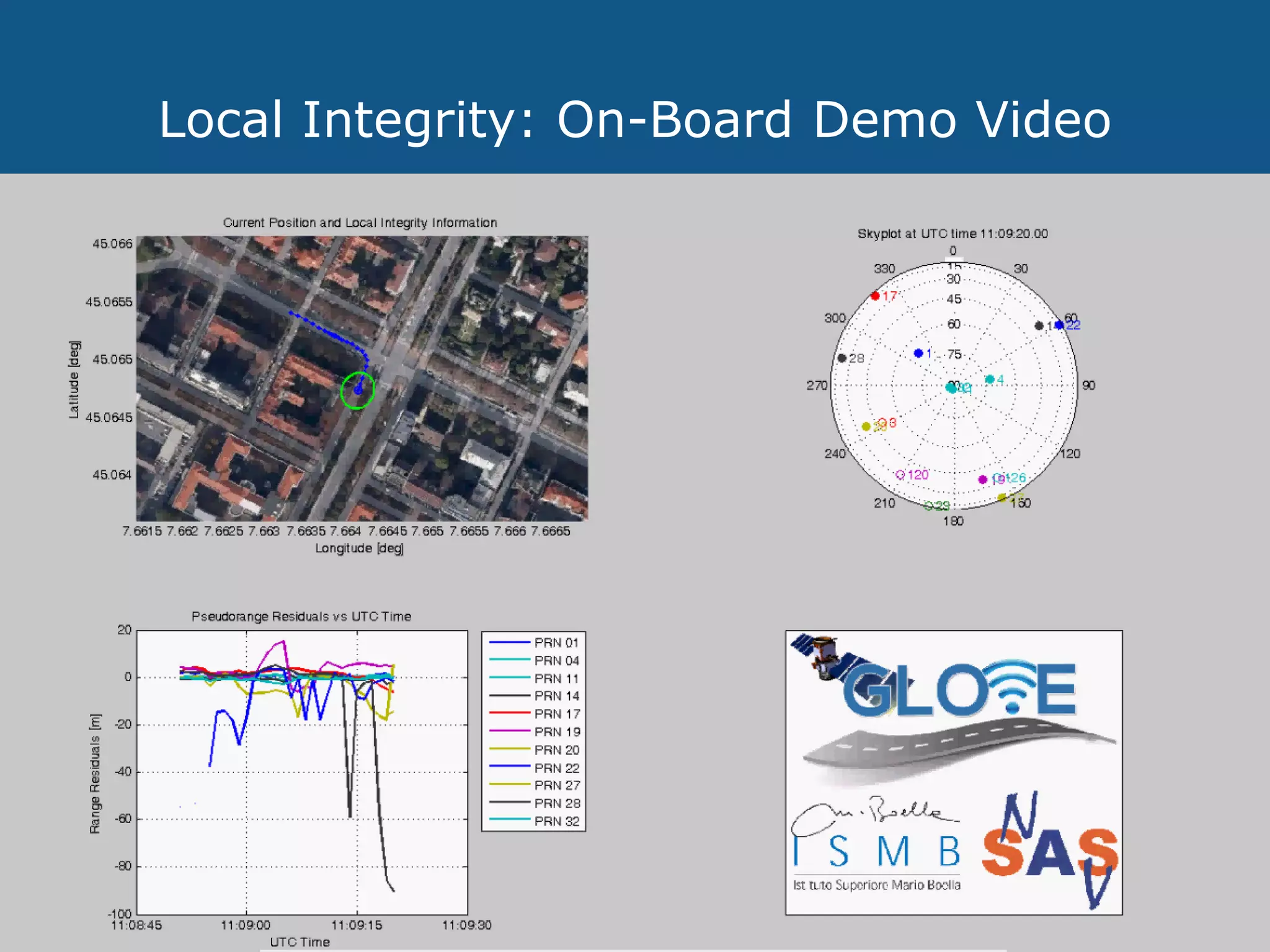 Local Integrity: On-Board Demo Video
80
 