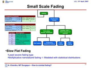 J.U., 13th April, 2007


                      Small Scale Fading
                                            Fading



                                                         Small Scale
                                                           Fading




                                              Time delay                 Doppler shift /
                                           spread /Multipath            time variance of
                                                                            channel




                                                  Frequency             Fast        Slow
                             Flat Fading
                                               Selective Fading        Fading      Fading




•Slow Flat Fading
 •Least severe fading type
 •Multiplicative narrowband fading  Modeled with statistical distributions

                                                                                                            11
 A. Chandra, NIT Durgapur – How to combat fading?
 