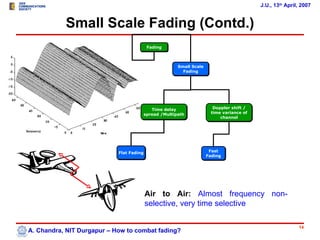 J.U., 13th April, 2007


           Small Scale Fading (Contd.)
                                           Fading



                                                        Small Scale
                                                          Fading




                                             Time delay                 Doppler shift /
                                          spread /Multipath            time variance of
                                                                           channel




                            Flat Fading                                Fast
                                                                      Fading




                                          Air to Air: Almost frequency non-
                                          selective, very time selective

                                                                                                          14
A. Chandra, NIT Durgapur – How to combat fading?
 