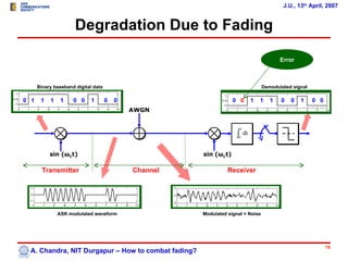 J.U., 13th April, 2007


                      Degradation Due to Fading

                                                                                              Error



      Binary baseband digital data                                                    Demodulated signal

0 1    1   1    1    0 0     1       0   0                         0 0            1   1   1   0   0   1    0 0
                                             AWGN


                                                                         T
                                                                     ∫
                                                                     0
                                                                             dt


           sin (ωCt)                                   sin (ωCt)

        Transmitter                          Channel             Receiver




               ASK modulated waveform                  Modulated signal + Noise




                                                                                                                 16
  A. Chandra, NIT Durgapur – How to combat fading?
 