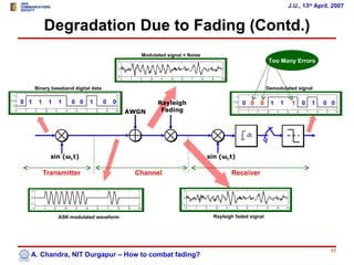 J.U., 13th April, 2007


           Degradation Due to Fading (Contd.)
                                                Modulated signal + Noise
                                                                                                         Too Many Errors



      Binary baseband digital data                                                                       Demodulated signal

0 1    1    1   1    0 0     1       0   0            Rayleigh                           0 0         0    1   1    1   0   1   0 0
                                             AWGN      Fading


                                                                                            T
                                                                                        ∫0
                                                                                                dt


             sin (ωCt)                                                     sin (ωCt)

           Transmitter                        Channel                               Receiver




                ASK modulated waveform                                       Rayleigh faded signal




                                                                                                                                  17
  A. Chandra, NIT Durgapur – How to combat fading?
 