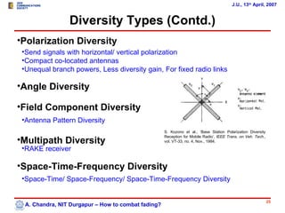 J.U., 13th April, 2007


                 Diversity Types (Contd.)
•Polarization Diversity
 •Send signals with horizontal/ vertical polarization
 •Compact co-located antennas
 •Unequal branch powers, Less diversity gain, For fixed radio links

•Angle Diversity

•Field Component Diversity
 •Antenna Pattern Diversity
                                                     S. Kozono et al., ‘Base Station Polarization Diversity

•Multipath Diversity
                                                     Reception for Mobile Radio’, IEEE Trans. on Veh. Tech.,
                                                     vol. VT-33, no. 4, Nov., 1984.

 •RAKE receiver

•Space-Time-Frequency Diversity
 •Space-Time/ Space-Frequency/ Space-Time-Frequency Diversity


                                                                                                               25
  A. Chandra, NIT Durgapur – How to combat fading?
 