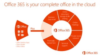Discover microsoft office 365