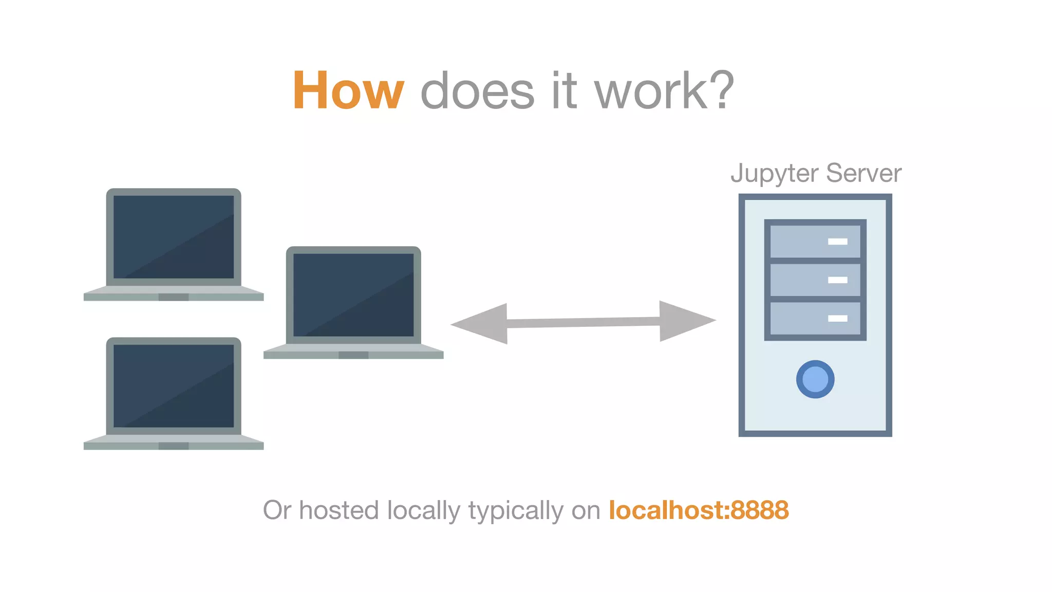 How does it work? Or hosted locally typically on localhost:8888 Jupyter Server 