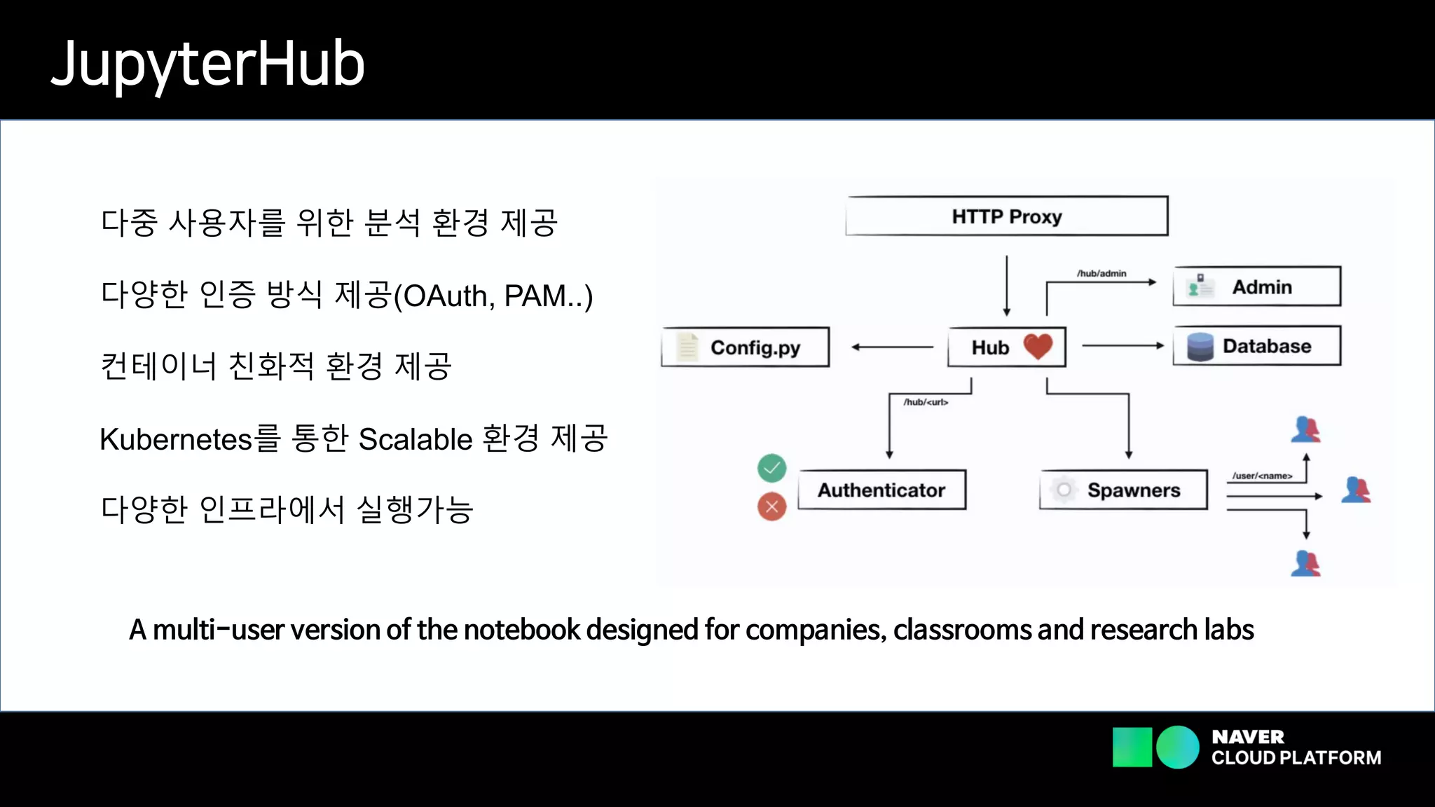 JupyterHub
다중 사용자를 위한 분석 환경 제공
다양한 인증 방식 제공(OAuth, PAM..)
컨테이너 친화적 환경 제공
Kubernetes를 통한 Scalable 환경 제공
다양한 인프라에서 실행가능
A multi-user version of the notebook designed for companies, classrooms and research labs
 