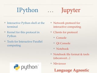 PLOTCON NYC: The Architecture of Jupyter: Protocols for Interactive ...