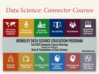 Data Science: Connector Courses
 
