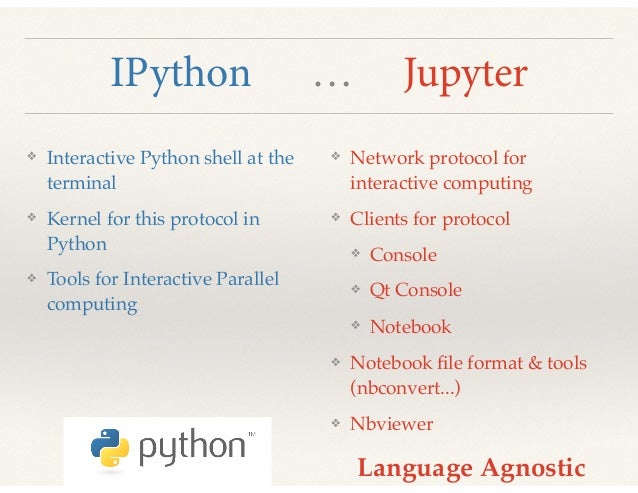 IPython & Jupyter