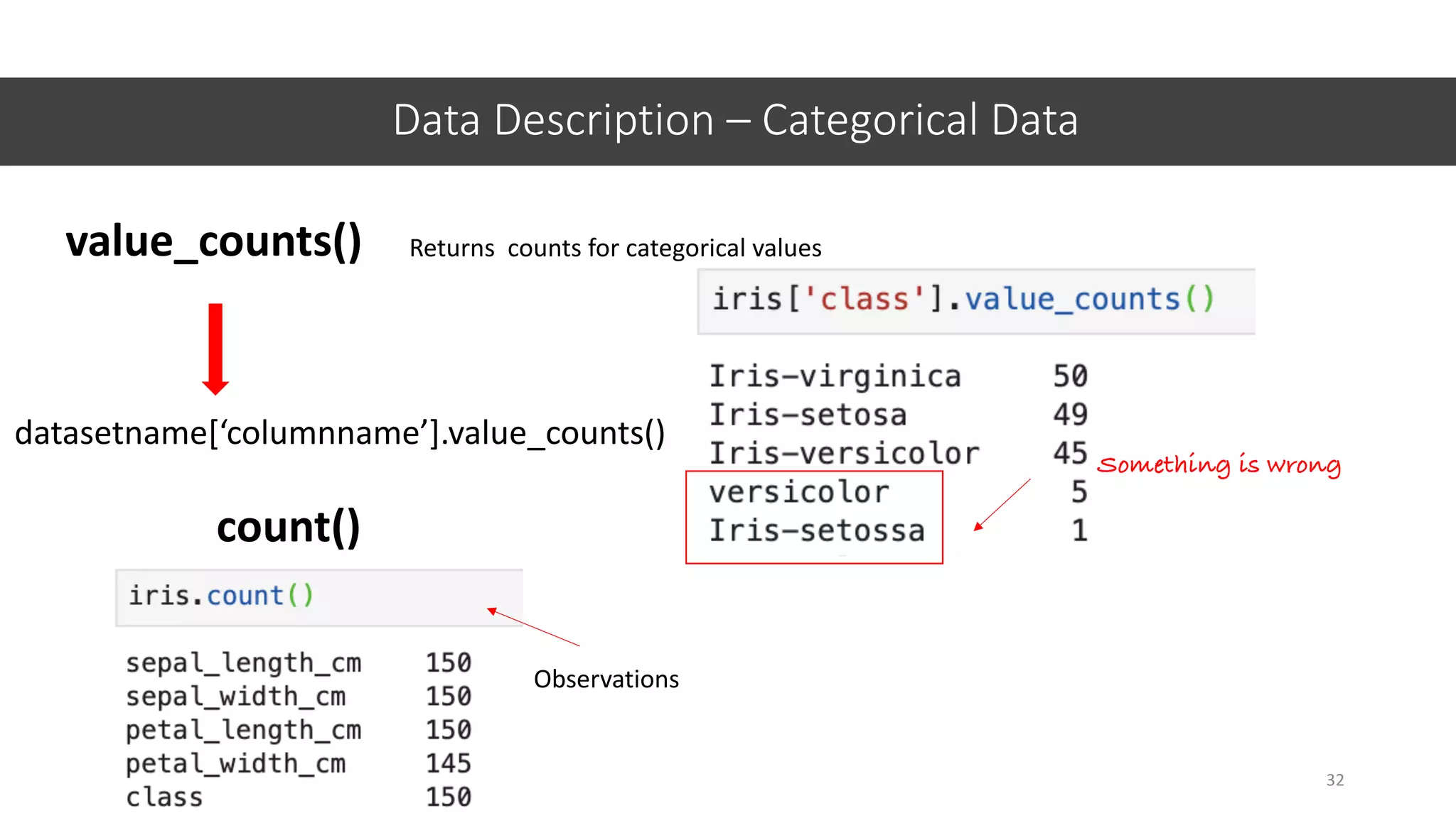 Data Description – Categorical Data
32
value_counts() Returns counts for categorical values
Something is wrong
datasetname[‘columnname’].value_counts()
count()
Observations
 