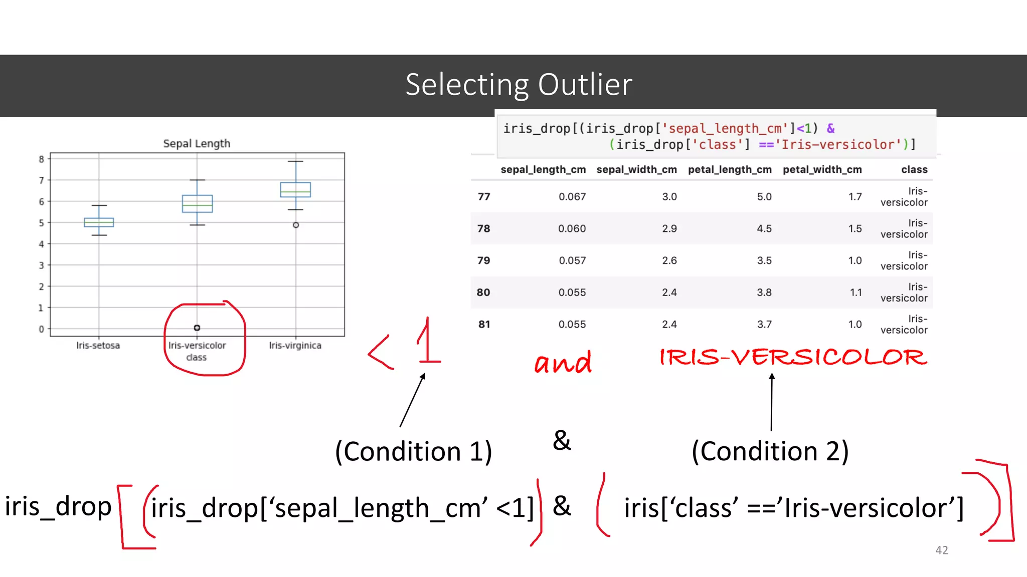 Selecting Outlier
42
(Condition 1) & (Condition 2)
IRIS-VERSICOLORand
iris_drop[‘sepal_length_cm’ <1] iris[‘class’ ==’Iris-versicolor’]&iris_drop
 