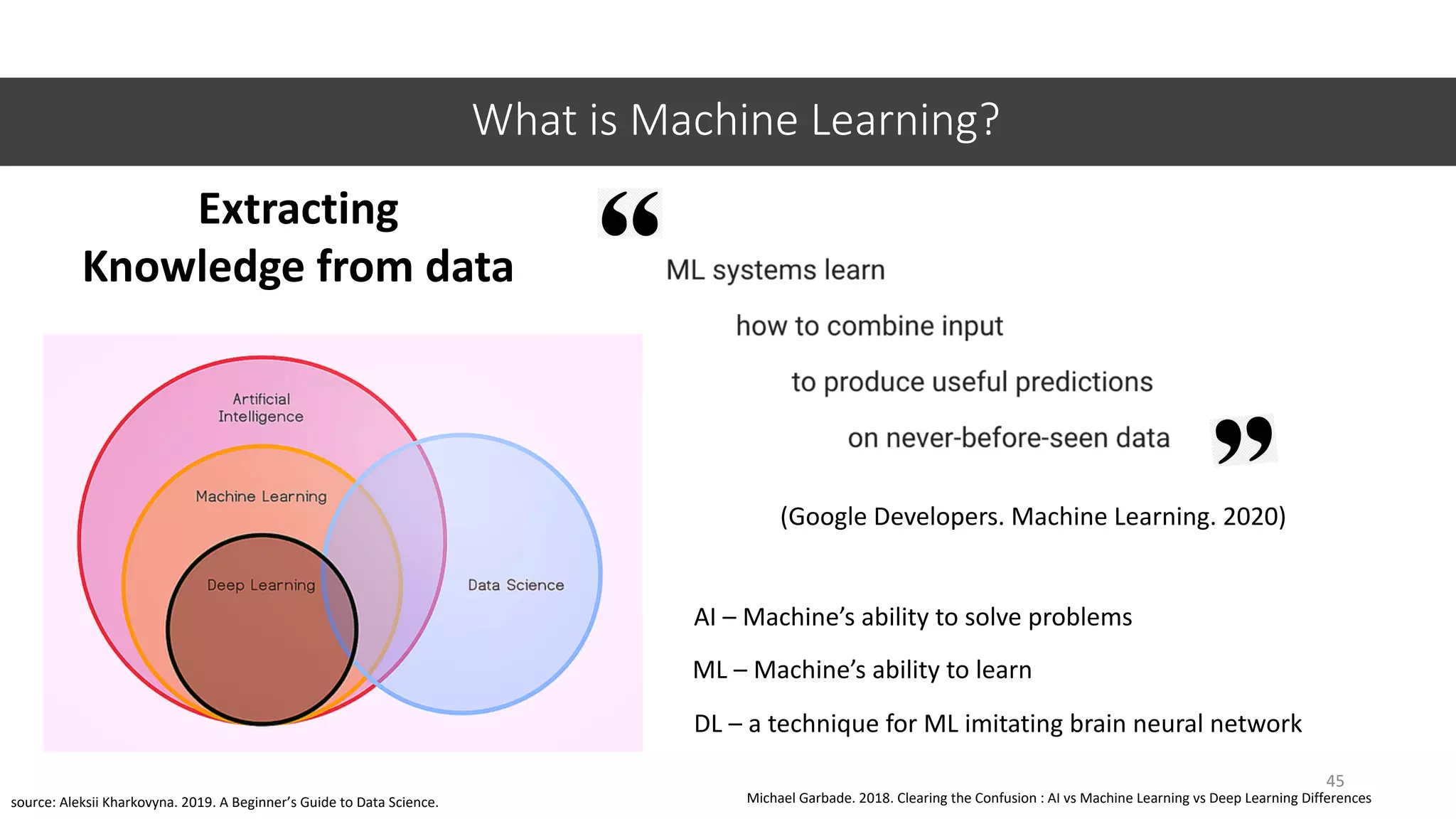 What is Machine Learning?
Extracting
Knowledge from data
45
(Google Developers. Machine Learning. 2020)
source: Aleksii Kharkovyna. 2019. A Beginner’s Guide to Data Science.
AI – Machine’s ability to solve problems
ML – Machine’s ability to learn
DL – a technique for ML imitating brain neural network
Michael Garbade. 2018. Clearing the Confusion : AI vs Machine Learning vs Deep Learning Differences
 