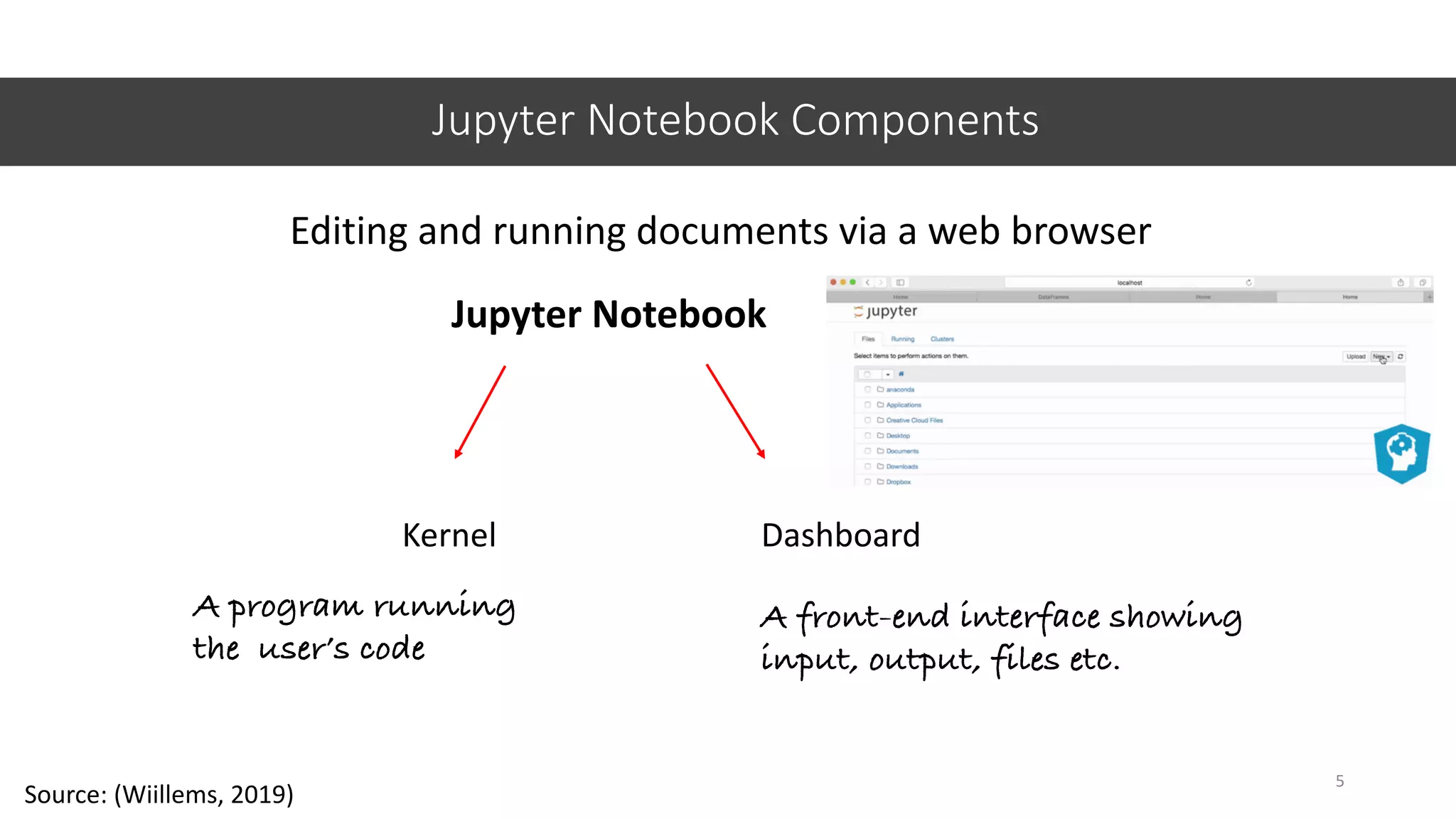 Jupyter Notebook Components
Editing and running documents via a web browser
5
Source: (Wiillems, 2019)
Jupyter Notebook
Kernel Dashboard
A program running
the user’s code
A front-end interface showing
input, output, files etc.
 