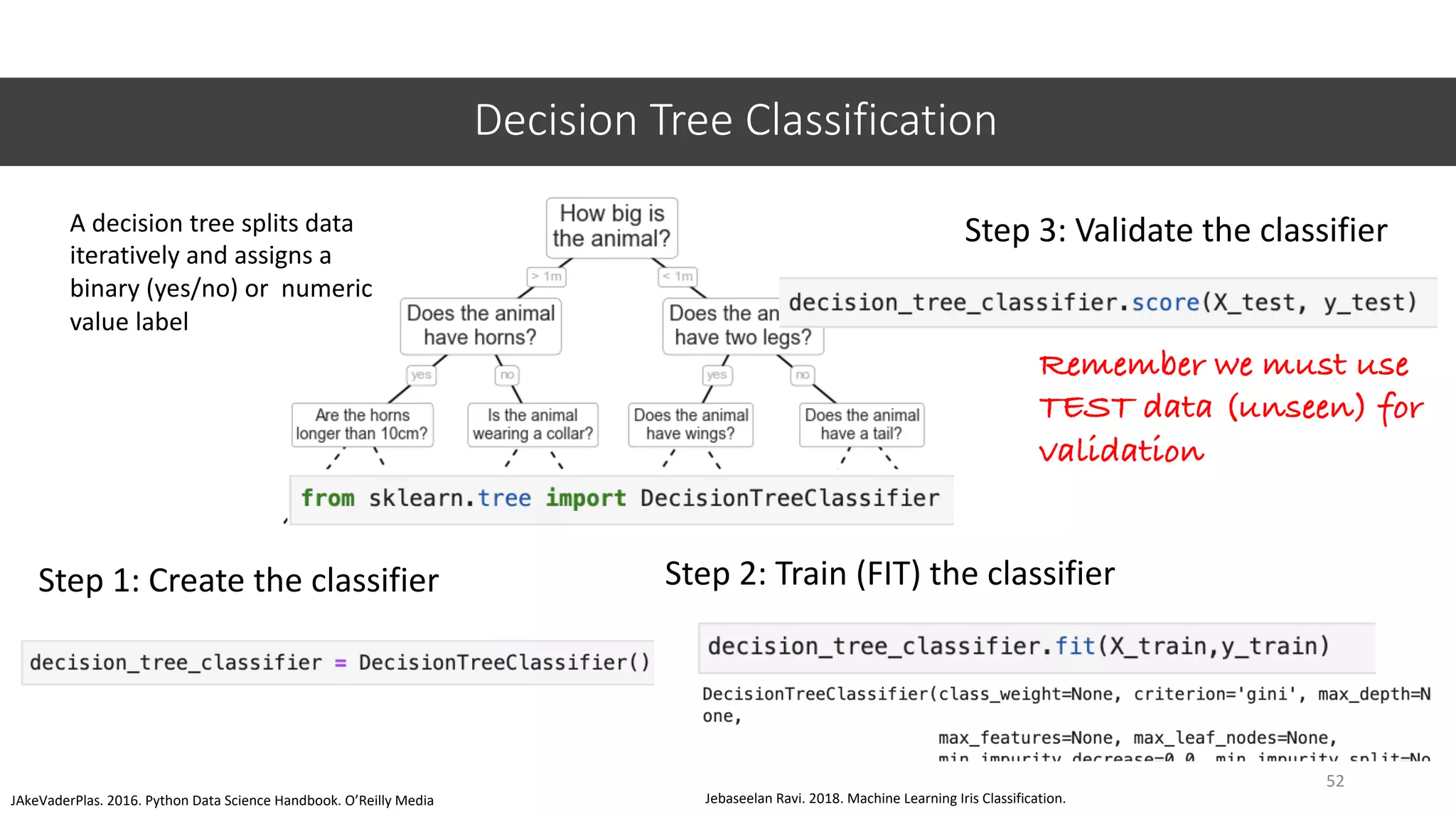 Decision Tree Classification
52
JAkeVaderPlas. 2016. Python Data Science Handbook. O’Reilly Media
A decision tree splits data
iteratively and assigns a
binary (yes/no) or numeric
value label
Step 1: Create the classifier Step 2: Train (FIT) the classifier
Jebaseelan Ravi. 2018. Machine Learning Iris Classification.
Step 3: Validate the classifier
Remember we must use
TEST data (unseen) for
validation
 