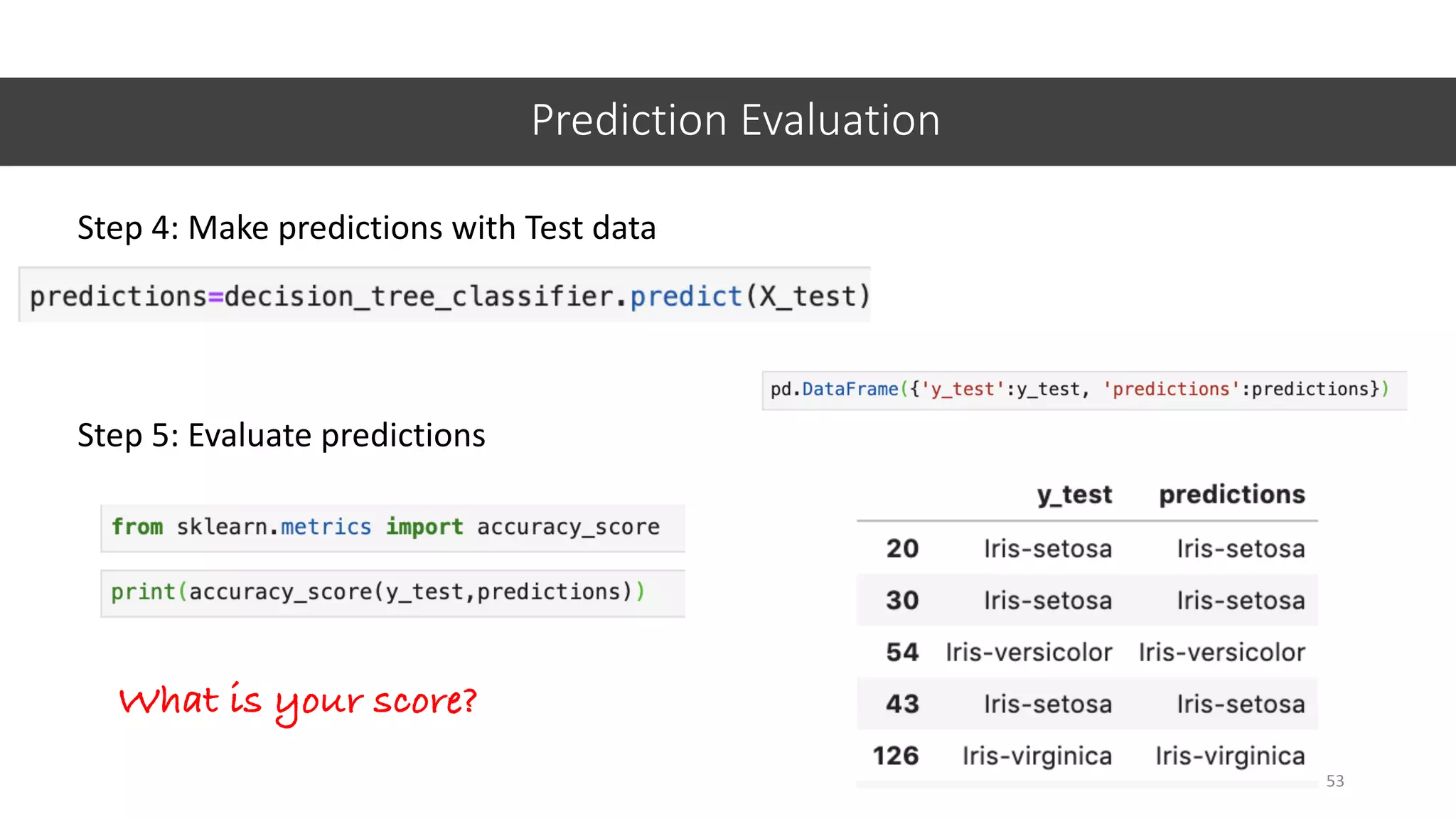 Prediction Evaluation
53
Step 4: Make predictions with Test data
Step 5: Evaluate predictions
What is your score?
 