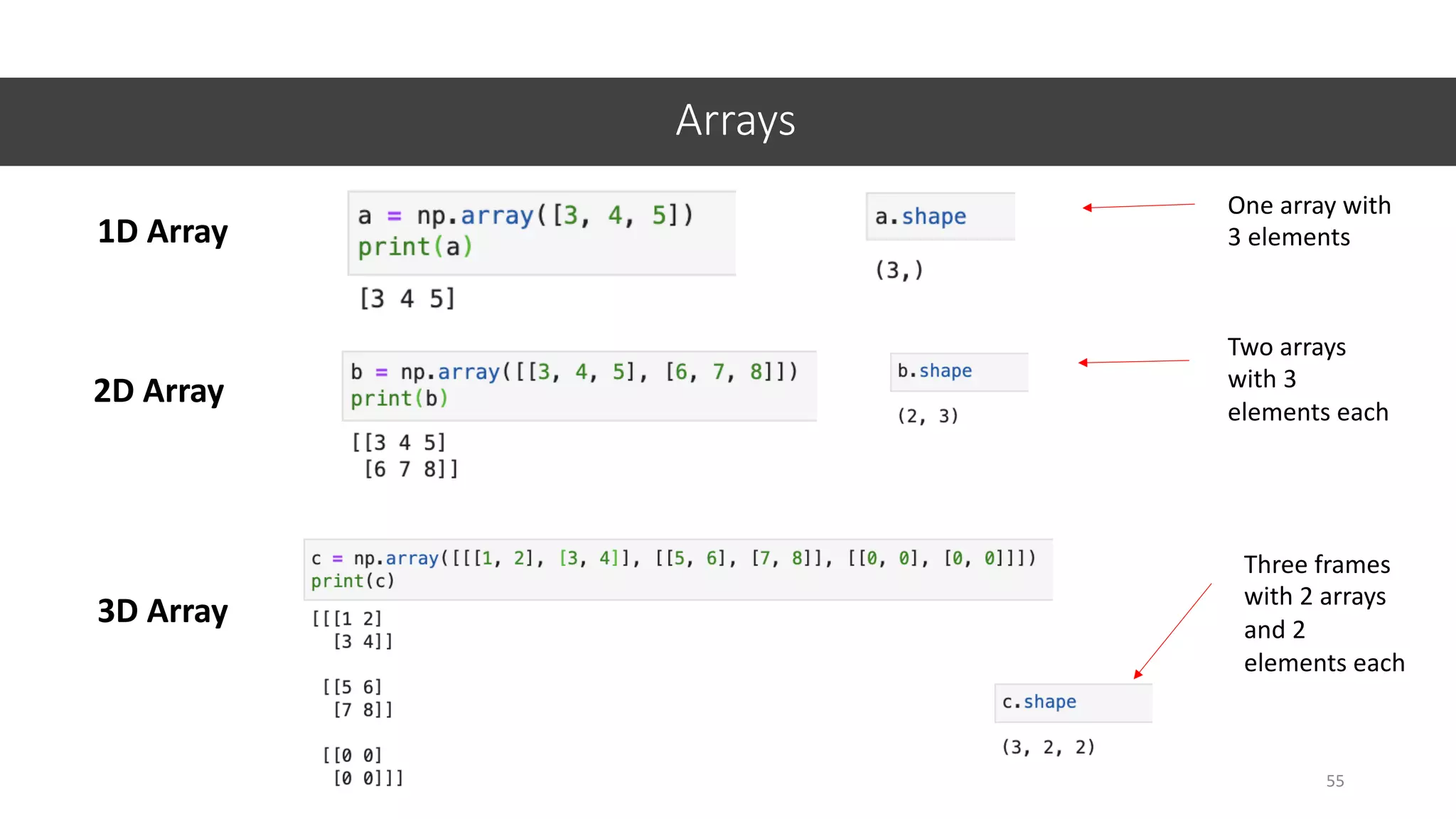 Arrays
55
1D Array
2D Array
Two arrays
with 3
elements each
One array with
3 elements
3D Array
Three frames
with 2 arrays
and 2
elements each
 