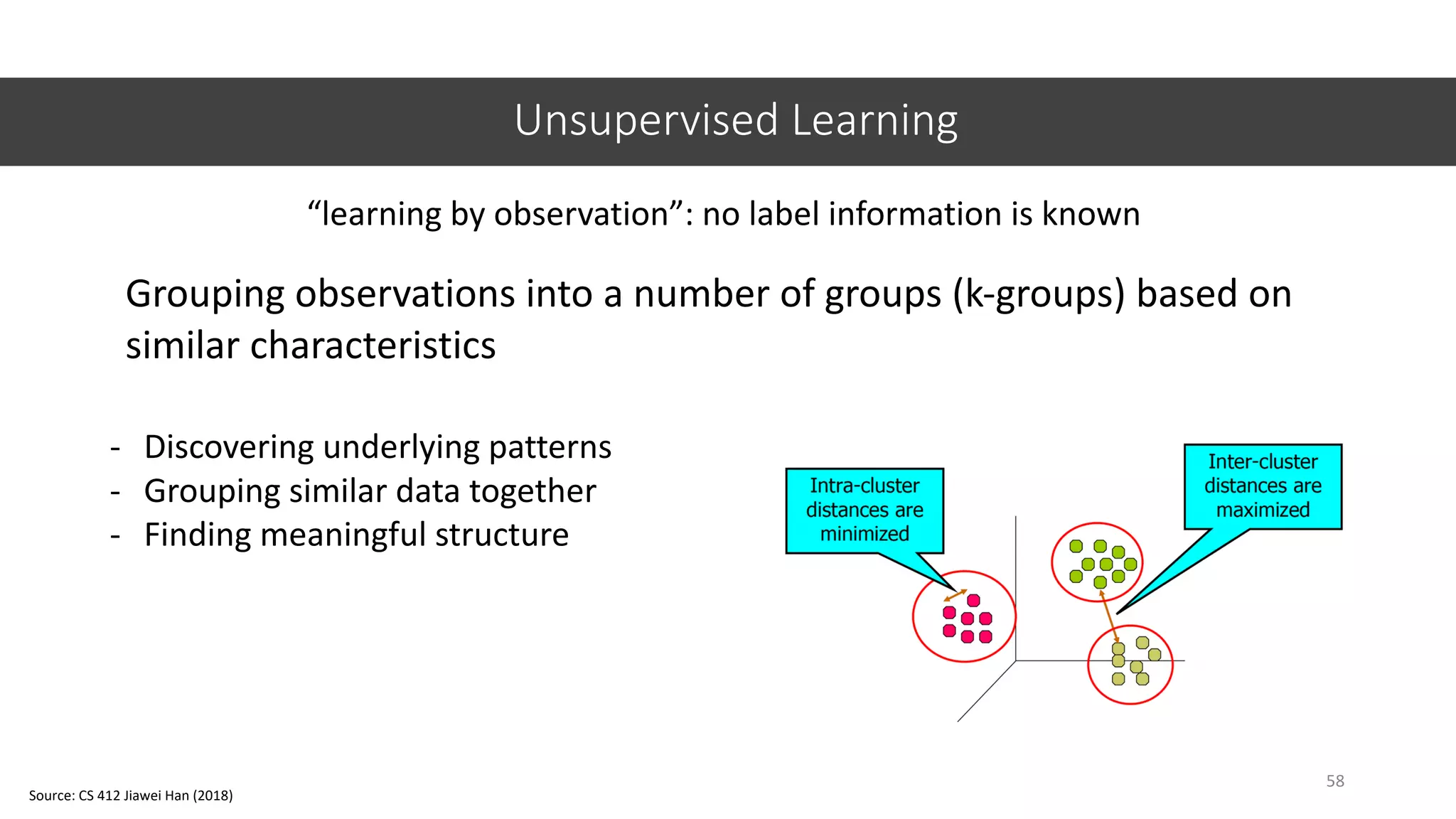 Unsupervised Learning
58
Grouping observations into a number of groups (k-groups) based on
similar characteristics
- Discovering underlying patterns
- Grouping similar data together
- Finding meaningful structure
“learning by observation”: no label information is known
Source: CS 412 Jiawei Han (2018)
 