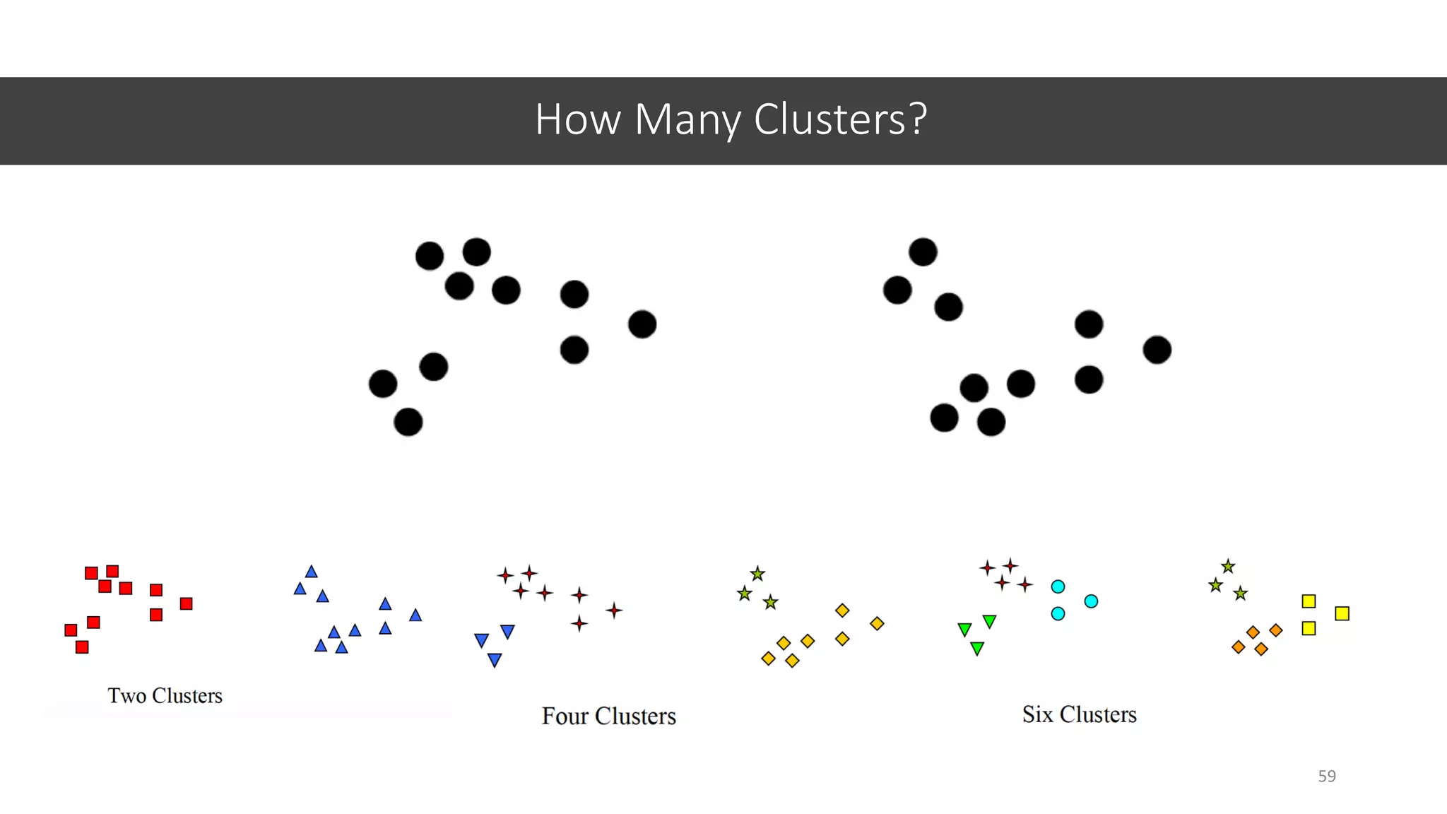 How Many Clusters?
59
 