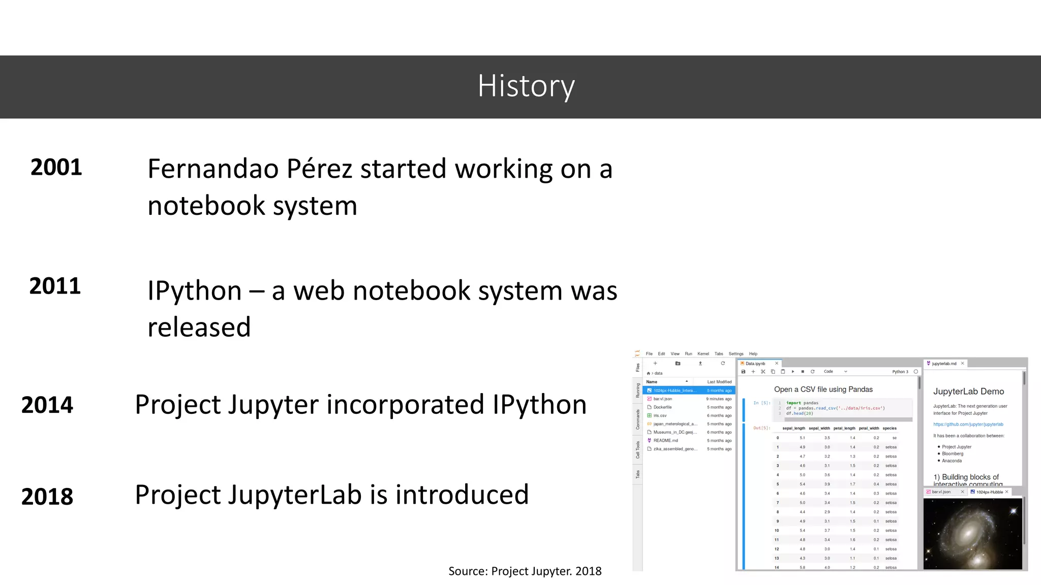 History
IPython – a web notebook system was
released
6
2011
2001 Fernandao Pérez started working on a
notebook system
2014 Project Jupyter incorporated IPython
Project JupyterLab is introduced2018
Source: Project Jupyter. 2018
 
