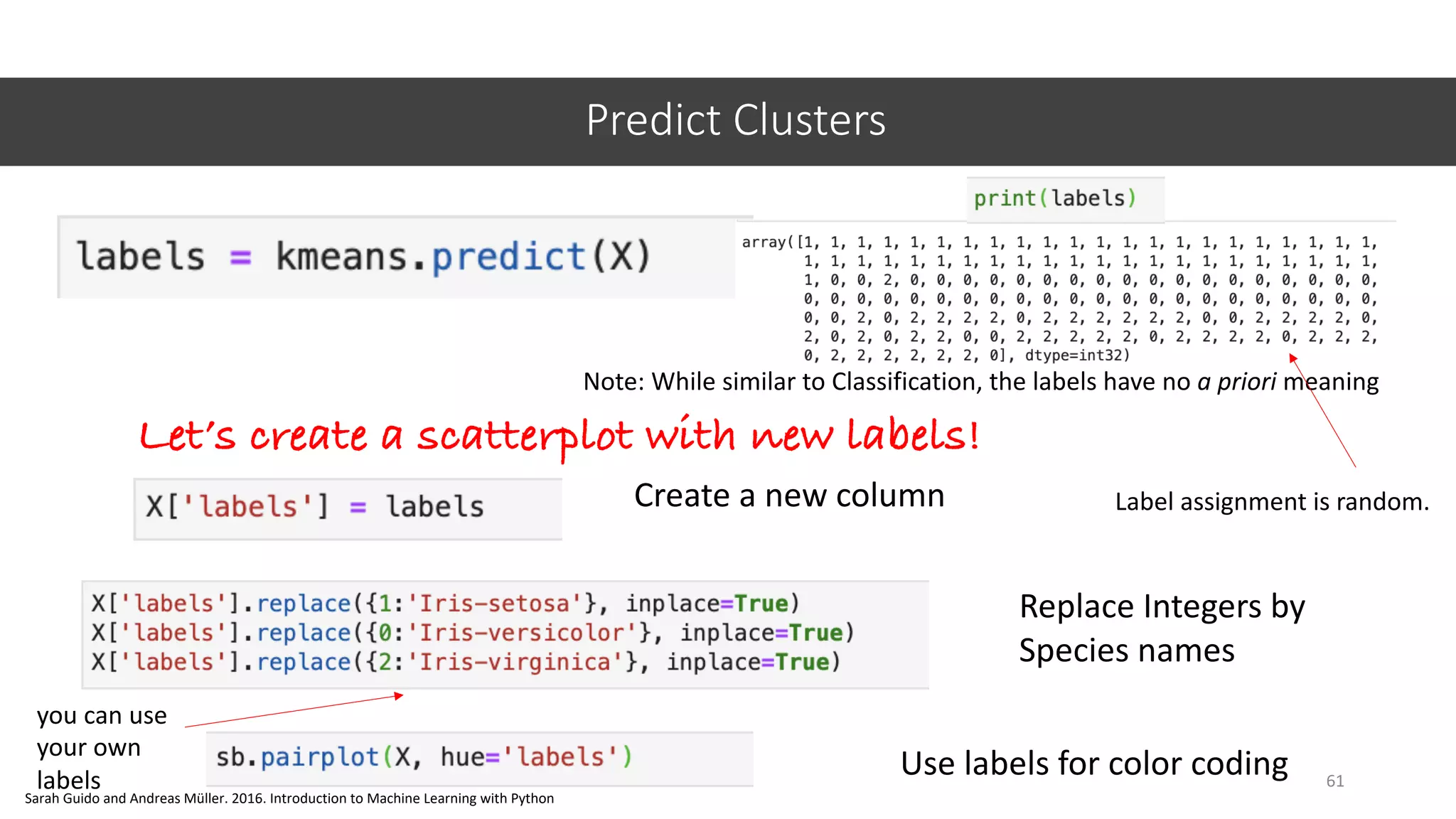 Predict Clusters
61
Let’s create a scatterplot with new labels!
Create a new column
Replace Integers by
Species names
Use labels for color coding
Note: While similar to Classification, the labels have no a priori meaning
Sarah Guido and Andreas Müller. 2016. Introduction to Machine Learning with Python
Label assignment is random.
you can use
your own
labels
 