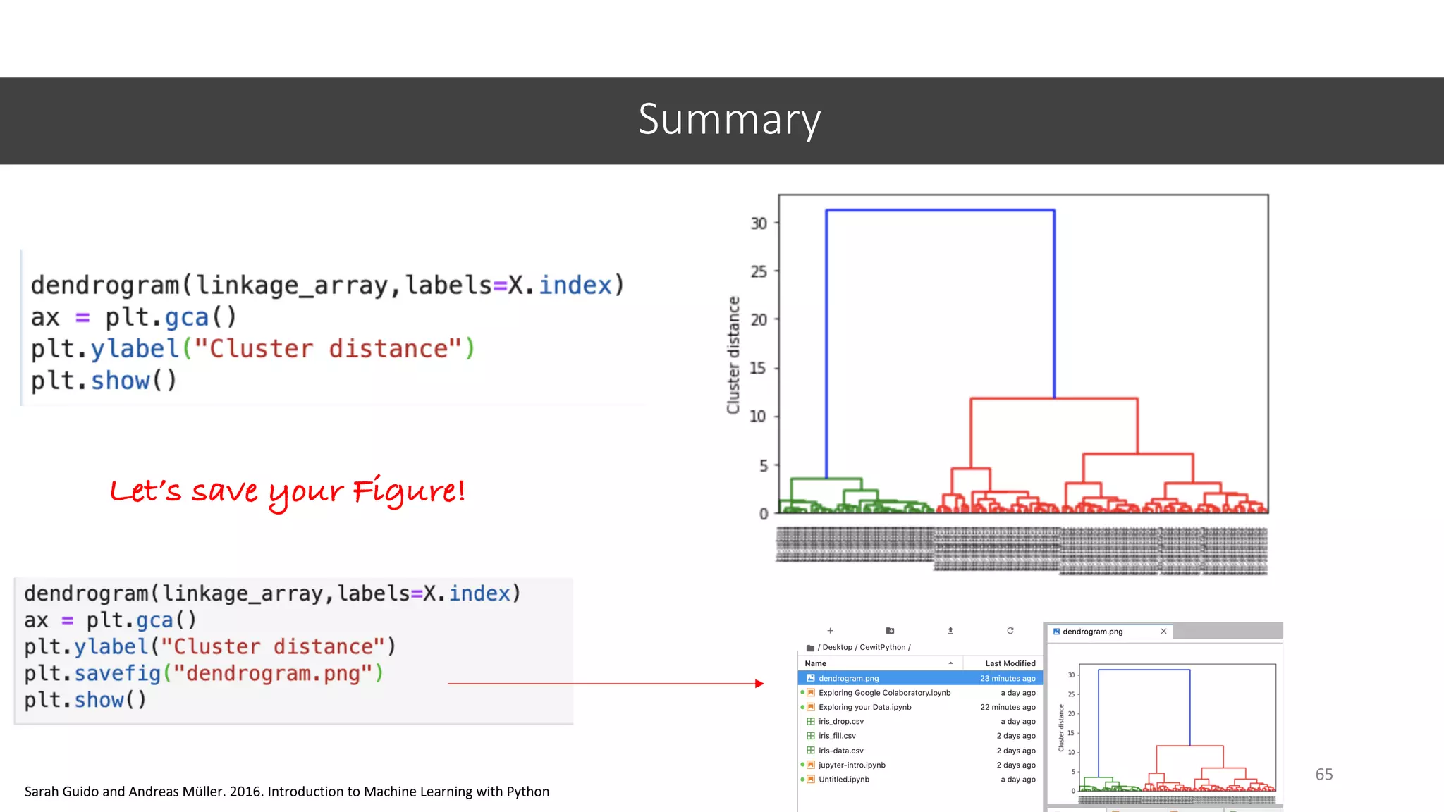 Summary
65
Sarah Guido and Andreas Müller. 2016. Introduction to Machine Learning with Python
Let’s save your Figure!
 