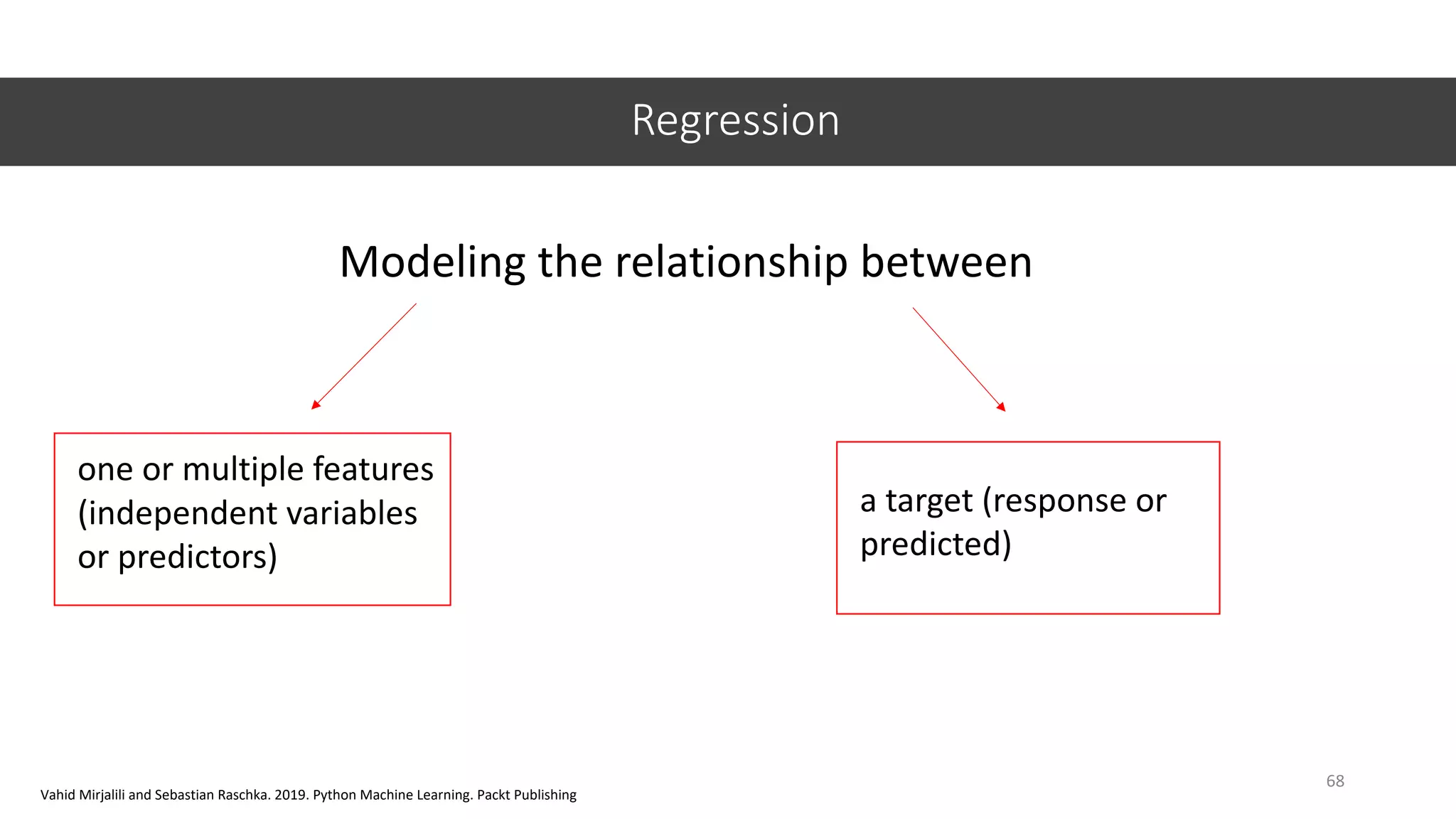 Regression
68
Vahid Mirjalili and Sebastian Raschka. 2019. Python Machine Learning. Packt Publishing
Modeling the relationship between
one or multiple features
(independent variables
or predictors)
a target (response or
predicted)
 