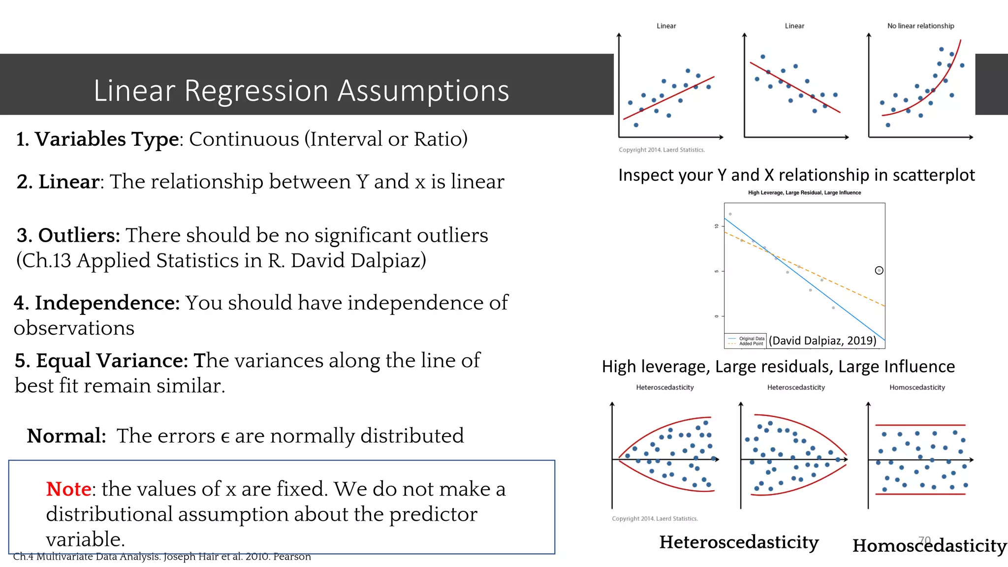 Linear Regression Assumptions
70
Ch.4 Multivariate Data Analysis. Joseph Hair et al. 2010. Pearson
3. Outliers: There should be no significant outliers
(Ch.13 Applied Statistics in R. David Dalpiaz)
2. Linear: The relationship between Y and x is linear
Normal: The errors ϵ are normally distributed
Note: the values of x are fixed. We do not make a
distributional assumption about the predictor
variable.
5. Equal Variance: The variances along the line of
best fit remain similar.
1. Variables Type: Continuous (Interval or Ratio)
Inspect your Y and X relationship in scatterplot
4. Independence: You should have independence of
observations
High leverage, Large residuals, Large Influence
(David Dalpiaz, 2019)
Heteroscedasticity Homoscedasticity
 