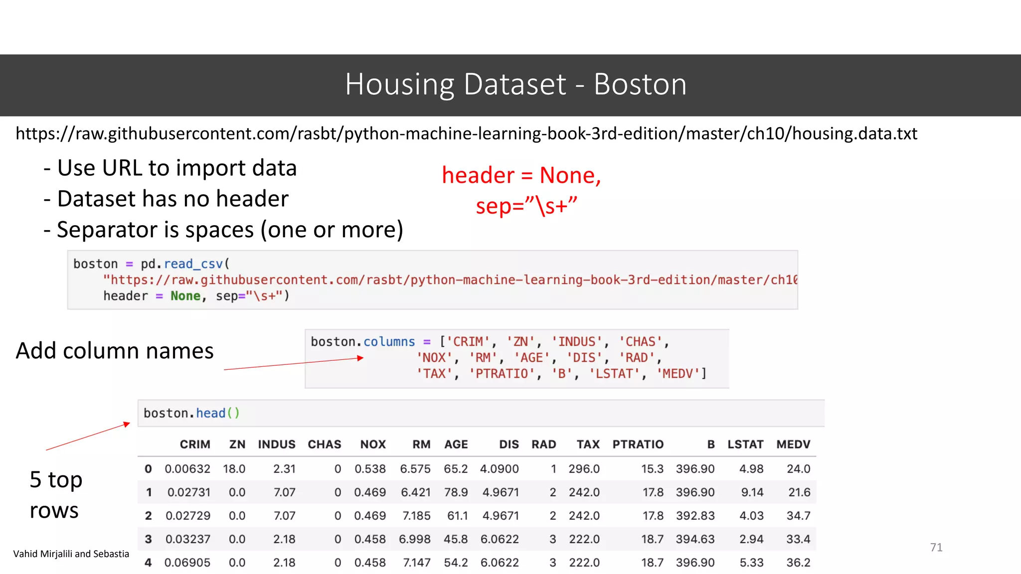 Housing Dataset - Boston
71
https://raw.githubusercontent.com/rasbt/python-machine-learning-book-3rd-edition/master/ch10/housing.data.txt
Vahid Mirjalili and Sebastian Raschka. 2019. Python Machine Learning.
- Use URL to import data
- Dataset has no header
- Separator is spaces (one or more)
header = None,
sep=”s+”
Add column names
5 top
rows
 
