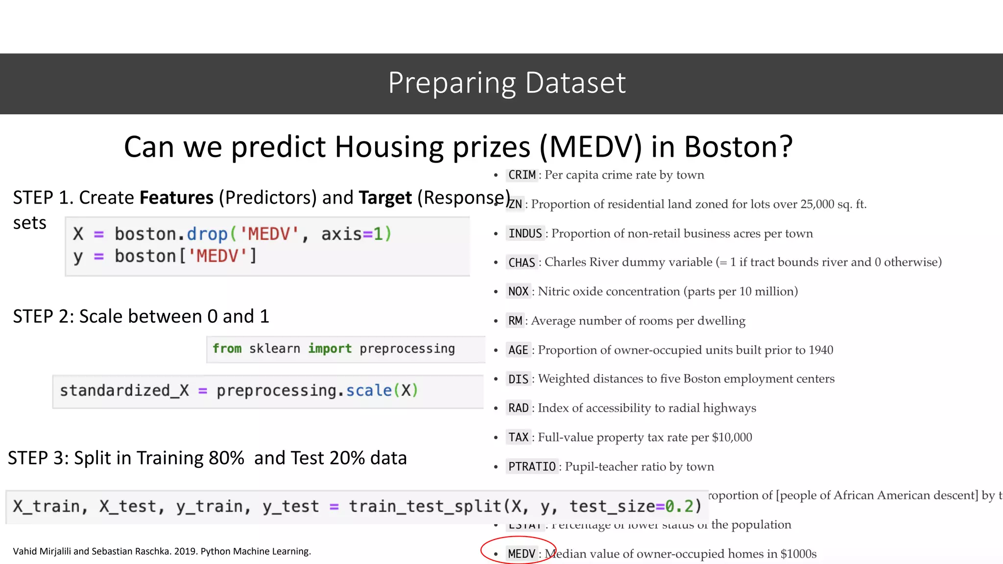 Preparing Dataset
72
Can we predict Housing prizes (MEDV) in Boston?
Vahid Mirjalili and Sebastian Raschka. 2019. Python Machine Learning.
STEP 1. Create Features (Predictors) and Target (Response)
sets
STEP 2: Scale between 0 and 1
STEP 3: Split in Training 80% and Test 20% data
 