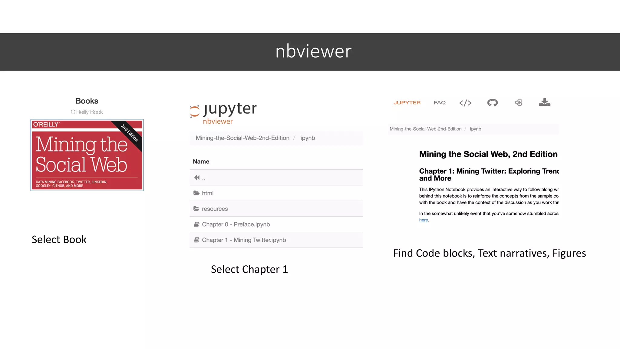 nbviewer
Select Book
Select Chapter 1
Find Code blocks, Text narratives, Figures
 