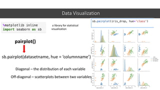 Jupyter machine learning crash course | PDF