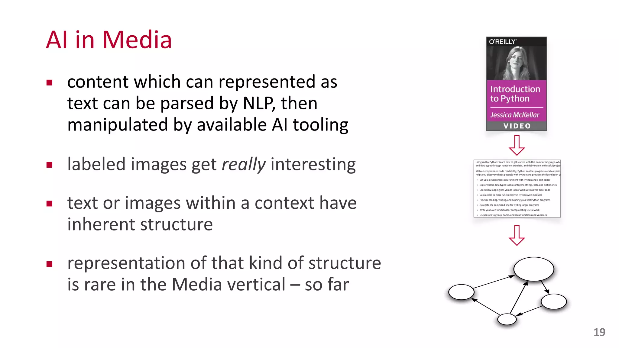 AI	
  in	
  Media
▪ content	
  which	
  can	
  represented	
  as	
   
text	
  can	
  be	
  parsed	
  by	
  NLP,	
  then	
  
manipulated	
  by	
  available	
  AI	
  tooling	
  	
  
▪ labeled	
  images	
  get	
  really	
  interesting	
  
▪ text	
  or	
  images	
  within	
  a	
  context	
  have	
   
inherent	
  structure	
  
▪ representation	
  of	
  that	
  kind	
  of	
  structure	
  
is	
  rare	
  in	
  the	
  Media	
  vertical	
  –	
  so	
  far
19
 