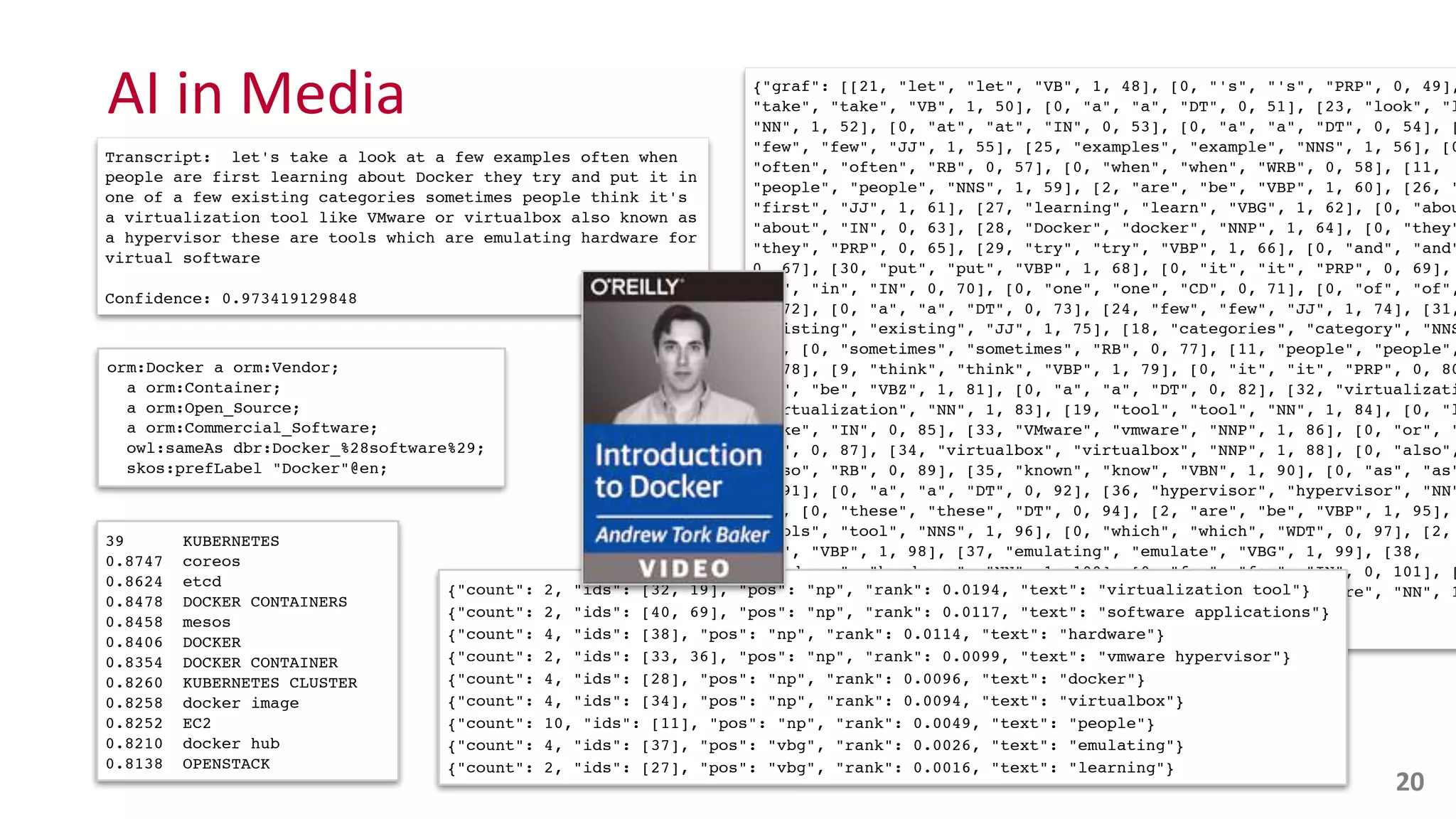 {"graf": [[21, "let", "let", "VB", 1, 48], [0, "'s", "'s", "PRP", 0, 49],
"take", "take", "VB", 1, 50], [0, "a", "a", "DT", 0, 51], [23, "look", "l
"NN", 1, 52], [0, "at", "at", "IN", 0, 53], [0, "a", "a", "DT", 0, 54], [
"few", "few", "JJ", 1, 55], [25, "examples", "example", "NNS", 1, 56], [0
"often", "often", "RB", 0, 57], [0, "when", "when", "WRB", 0, 58], [11,
"people", "people", "NNS", 1, 59], [2, "are", "be", "VBP", 1, 60], [26, "
"first", "JJ", 1, 61], [27, "learning", "learn", "VBG", 1, 62], [0, "abou
"about", "IN", 0, 63], [28, "Docker", "docker", "NNP", 1, 64], [0, "they"
"they", "PRP", 0, 65], [29, "try", "try", "VBP", 1, 66], [0, "and", "and"
0, 67], [30, "put", "put", "VBP", 1, 68], [0, "it", "it", "PRP", 0, 69],
"in", "in", "IN", 0, 70], [0, "one", "one", "CD", 0, 71], [0, "of", "of",
0, 72], [0, "a", "a", "DT", 0, 73], [24, "few", "few", "JJ", 1, 74], [31,
"existing", "existing", "JJ", 1, 75], [18, "categories", "category", "NNS
76], [0, "sometimes", "sometimes", "RB", 0, 77], [11, "people", "people",
1, 78], [9, "think", "think", "VBP", 1, 79], [0, "it", "it", "PRP", 0, 80
"'s", "be", "VBZ", 1, 81], [0, "a", "a", "DT", 0, 82], [32, "virtualizati
"virtualization", "NN", 1, 83], [19, "tool", "tool", "NN", 1, 84], [0, "l
"like", "IN", 0, 85], [33, "VMware", "vmware", "NNP", 1, 86], [0, "or", "
"CC", 0, 87], [34, "virtualbox", "virtualbox", "NNP", 1, 88], [0, "also",
"also", "RB", 0, 89], [35, "known", "know", "VBN", 1, 90], [0, "as", "as"
0, 91], [0, "a", "a", "DT", 0, 92], [36, "hypervisor", "hypervisor", "NN"
93], [0, "these", "these", "DT", 0, 94], [2, "are", "be", "VBP", 1, 95],
"tools", "tool", "NNS", 1, 96], [0, "which", "which", "WDT", 0, 97], [2,
"be", "VBP", 1, 98], [37, "emulating", "emulate", "VBG", 1, 99], [38,
"hardware", "hardware", "NN", 1, 100], [0, "for", "for", "IN", 0, 101], [
"virtual", "virtual", "JJ", 1, 102], [40, "software", "software", "NN", 1
103]], "id": "001.video197359", "sha1":
"4b69cf60f0497887e3776619b922514f2e5b70a8"}
AI	
  in	
  Media
20
{"count": 2, "ids": [32, 19], "pos": "np", "rank": 0.0194, "text": "virtualization tool"}
{"count": 2, "ids": [40, 69], "pos": "np", "rank": 0.0117, "text": "software applications"}
{"count": 4, "ids": [38], "pos": "np", "rank": 0.0114, "text": "hardware"}
{"count": 2, "ids": [33, 36], "pos": "np", "rank": 0.0099, "text": "vmware hypervisor"}
{"count": 4, "ids": [28], "pos": "np", "rank": 0.0096, "text": "docker"}
{"count": 4, "ids": [34], "pos": "np", "rank": 0.0094, "text": "virtualbox"}
{"count": 10, "ids": [11], "pos": "np", "rank": 0.0049, "text": "people"}
{"count": 4, "ids": [37], "pos": "vbg", "rank": 0.0026, "text": "emulating"}
{"count": 2, "ids": [27], "pos": "vbg", "rank": 0.0016, "text": "learning"}
Transcript: let's take a look at a few examples often when
people are first learning about Docker they try and put it in
one of a few existing categories sometimes people think it's
a virtualization tool like VMware or virtualbox also known as
a hypervisor these are tools which are emulating hardware for
virtual software
Confidence: 0.973419129848
39 KUBERNETES
0.8747 coreos
0.8624 etcd
0.8478 DOCKER CONTAINERS
0.8458 mesos
0.8406 DOCKER
0.8354 DOCKER CONTAINER
0.8260 KUBERNETES CLUSTER
0.8258 docker image
0.8252 EC2
0.8210 docker hub
0.8138 OPENSTACK
orm:Docker a orm:Vendor;
a orm:Container;
a orm:Open_Source;
a orm:Commercial_Software;
owl:sameAs dbr:Docker_%28software%29;
skos:prefLabel "Docker"@en;
 