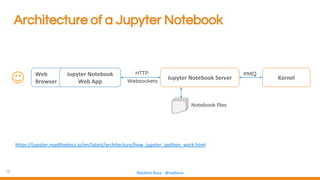 10 Natalino Busa - @natbusa
Architecture of a Jupyter Notebook
Jupyter Notebook Server Kernel
∅MQ
Notebook files
Jupyter Notebook
Web App
Web
Browser
HTTP
Websockets
https://jupyter.readthedocs.io/en/latest/architecture/how_jupyter_ipython_work.html
 