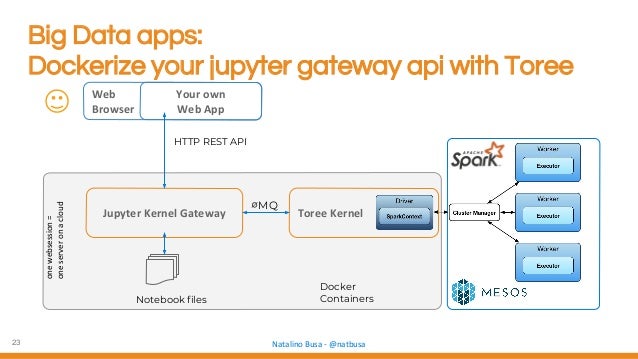 Data science apps powered by Jupyter Notebooks