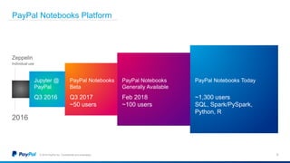 PayPal Notebooks at Jupytercon 2018 | PPTX