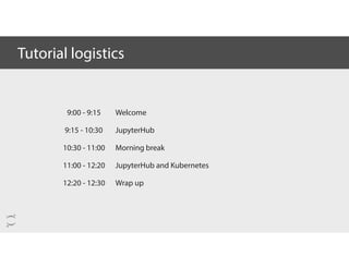 9:00 - 9:15
9:15 - 10:30
10:30 - 11:00
11:00 - 12:20
12:20 - 12:30
Tutorial logistics
Welcome
JupyterHub
Morning break
JupyterHub and Kubernetes
Wrap up
 