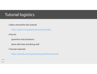 •Gitter channel for this tutorial
https://gitter.im/jupyterhub-tutorial/Lobby
•Post-its
questions and assistance
done with task and doing well
•Tutorial materials
https://github.com/jupyterhub/jupyterhub-tutorial
Tutorial logistics
 