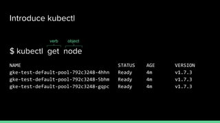 Introduce kubectl
$ kubectl get node
NAME STATUS AGE VERSION
gke-test-default-pool-792c3248-4hhn Ready 4m v1.7.3
gke-test-default-pool-792c3248-5bhm Ready 4m v1.7.3
gke-test-default-pool-792c3248-gqpc Ready 4m v1.7.3
verb object
 