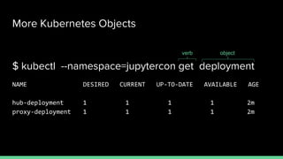 More Kubernetes Objects
$ kubectl --namespace=jupytercon get deployment
NAME DESIRED CURRENT UP-TO-DATE AVAILABLE AGE
hub-deployment 1 1 1 1 2m
proxy-deployment 1 1 1 1 2m
verb object
 