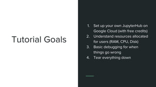 Tutorial Goals
1. Set up your own JupyterHub on
Google Cloud (with free credits)
2. Understand resources allocated
for users (RAM, CPU, Disk)
3. Basic debugging for when
things go wrong
4. Tear everything down
 