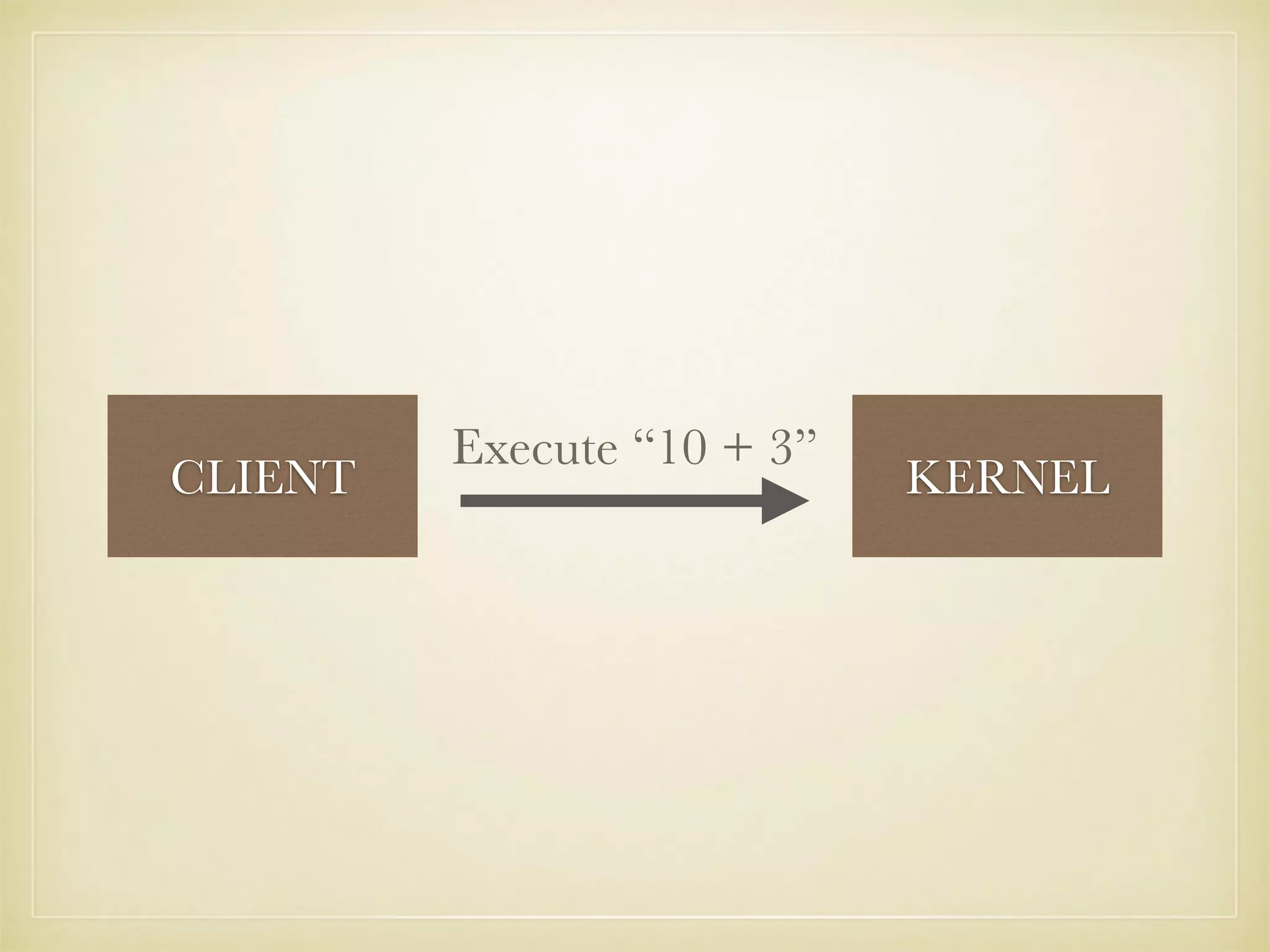 CLIENT KERNEL
Execute “10 + 3”
 