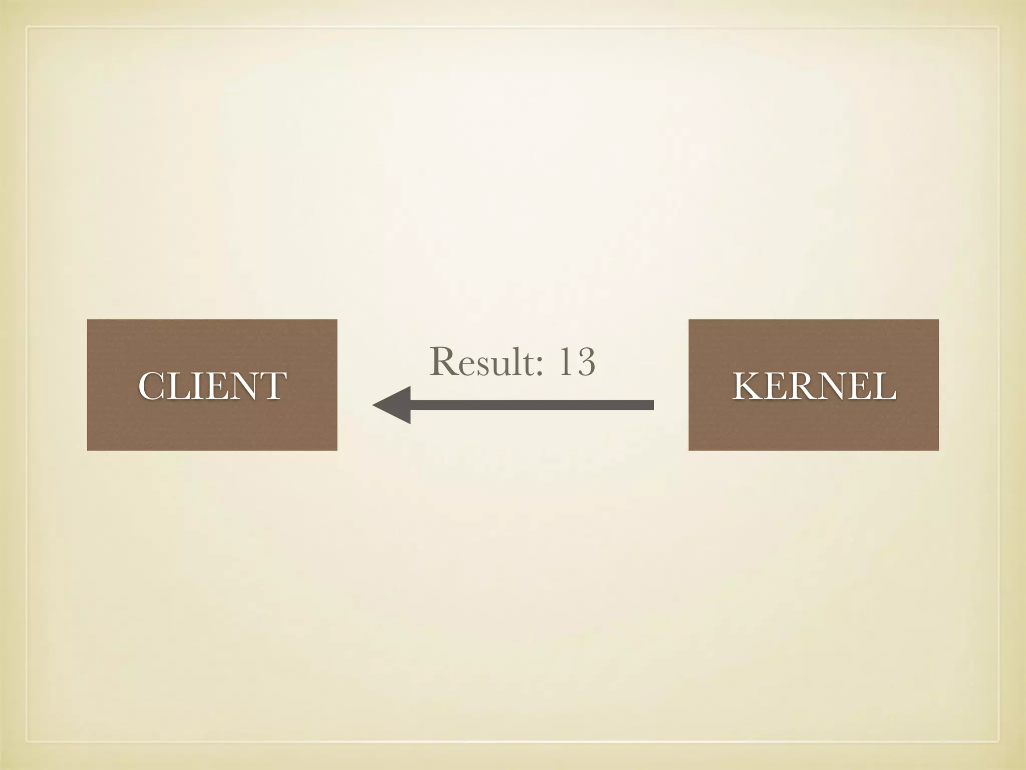 CLIENT KERNEL
Result: 13
 